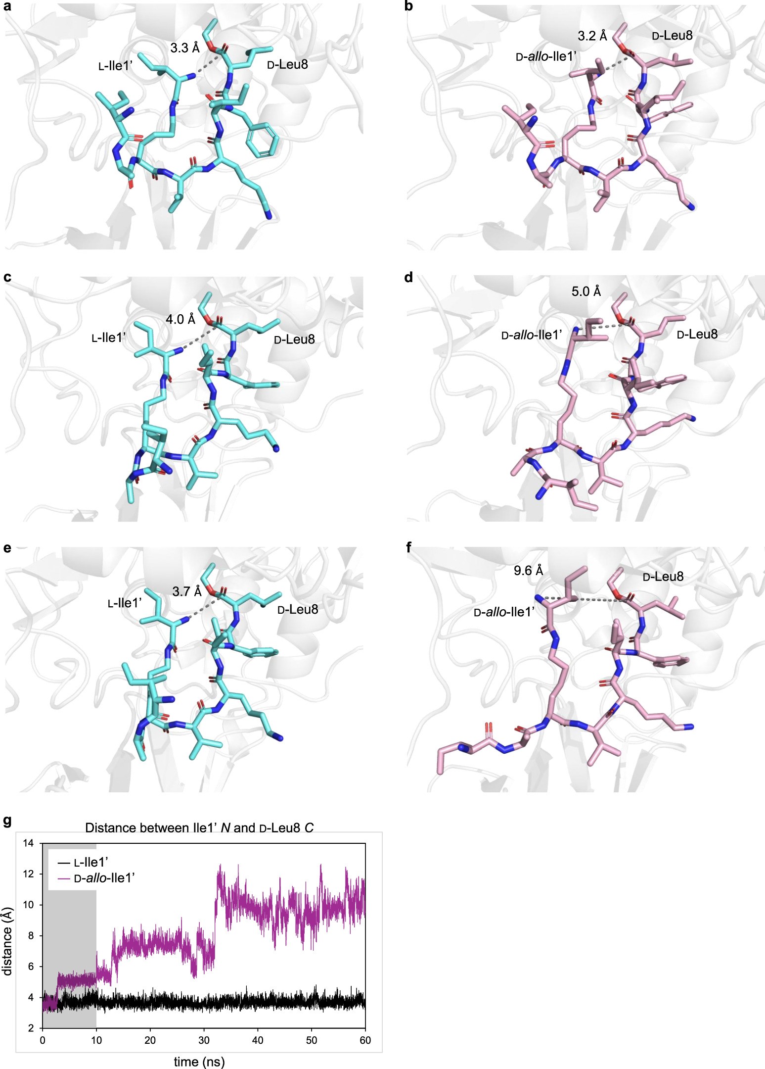 Extended Data Fig. 4