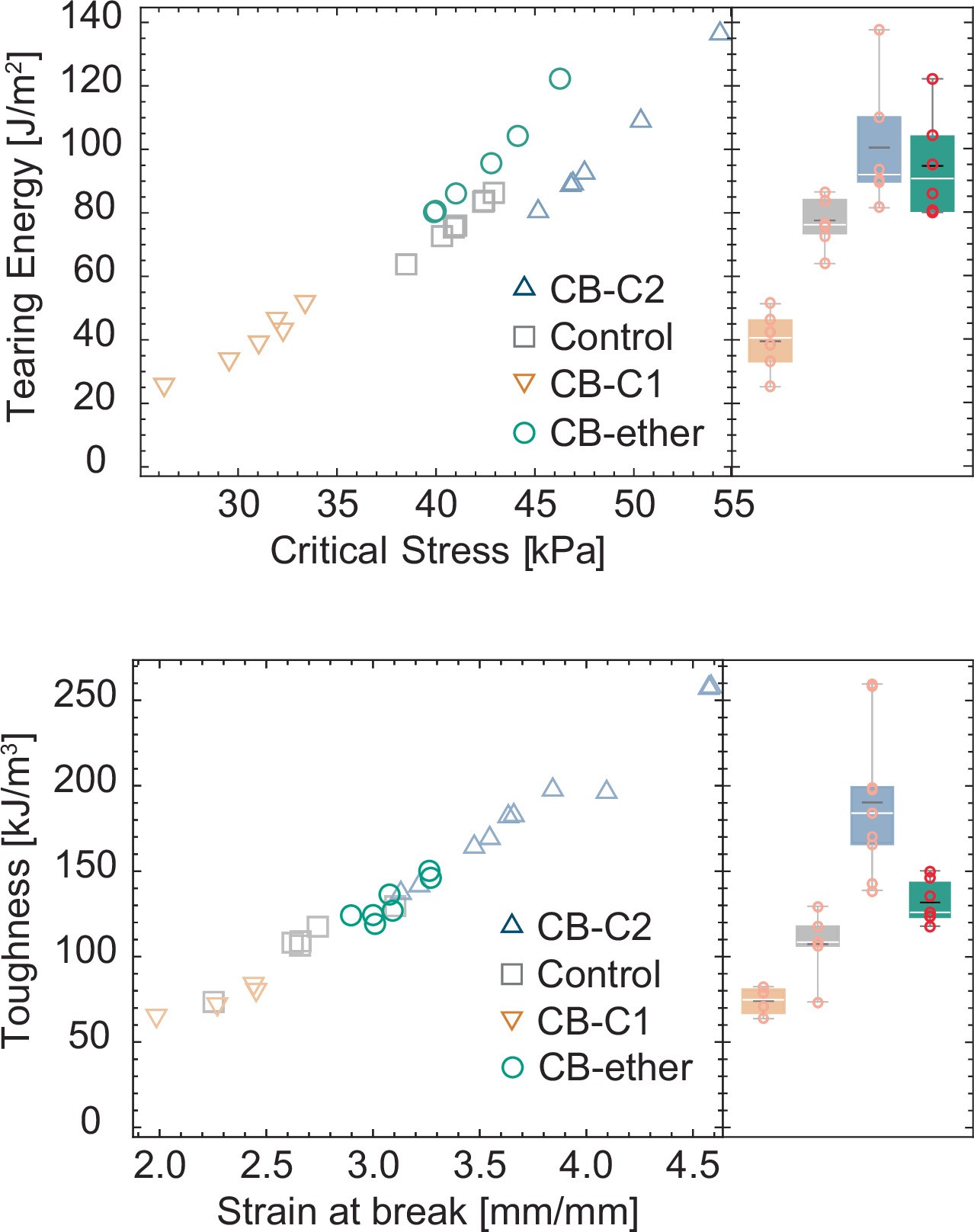 Extended Data Fig. 9