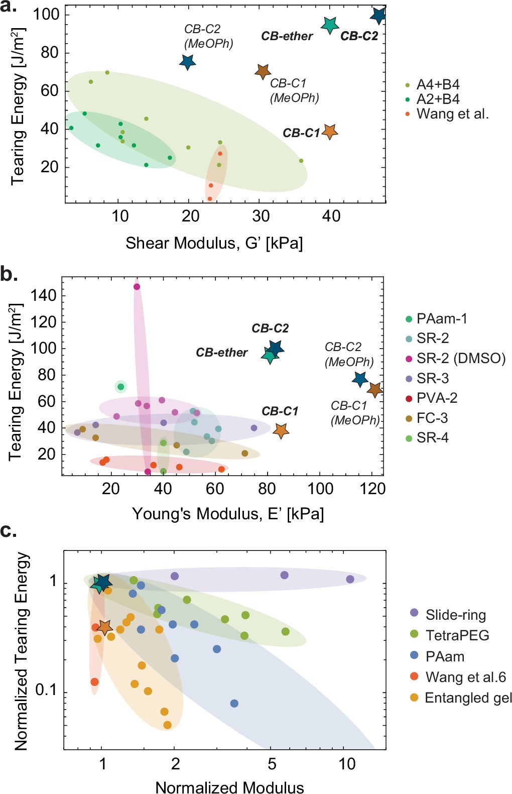 Extended Data Fig. 10