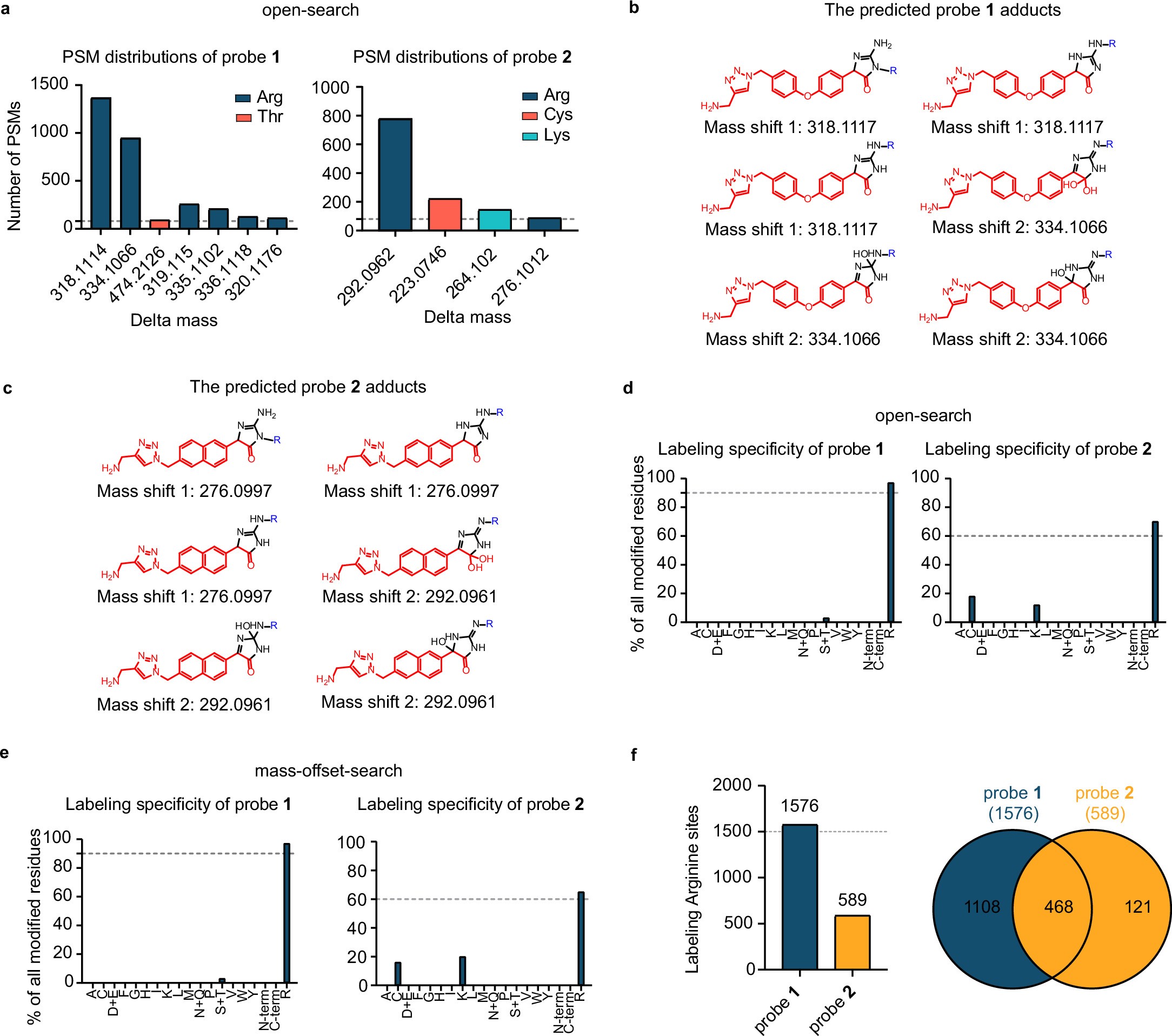 Extended Data Fig. 1
