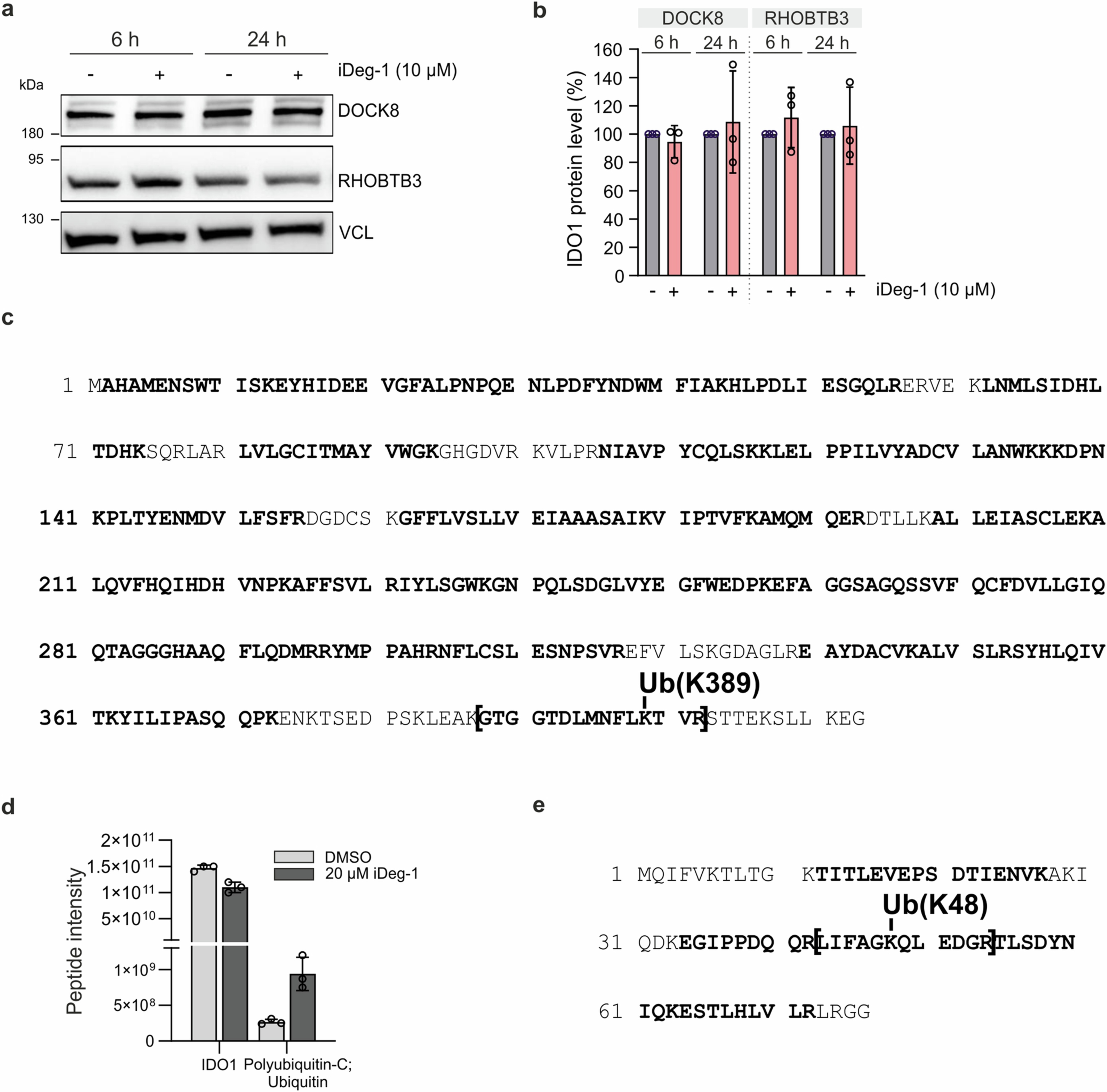 Extended Data Fig. 3