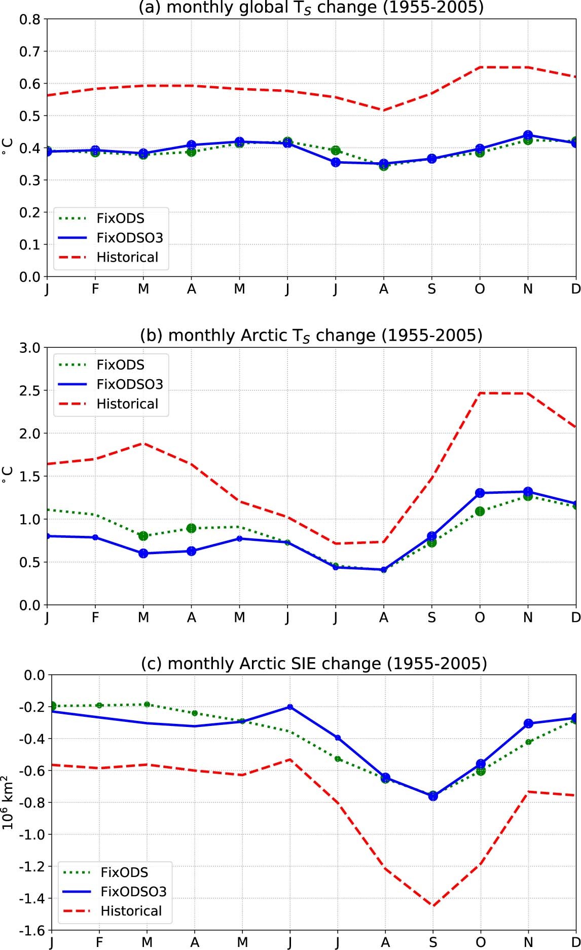 Extended Data Fig. 1