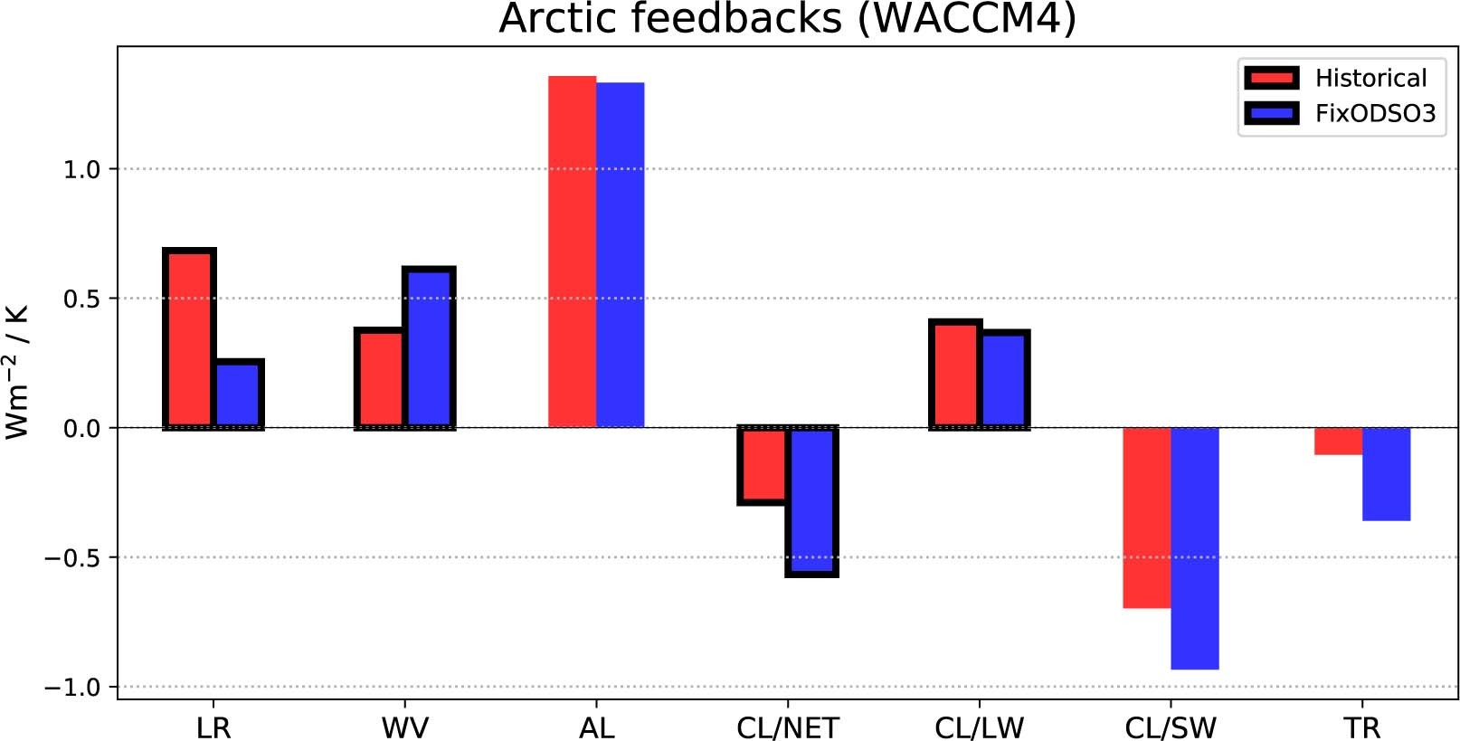 Extended Data Fig. 5