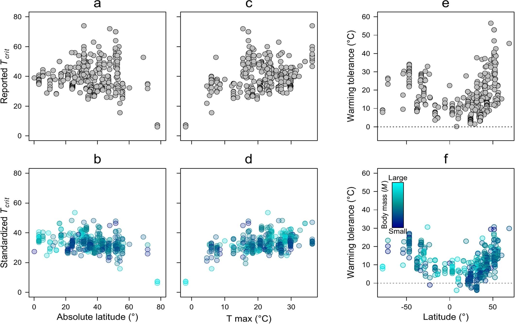 Extended Data Fig. 3