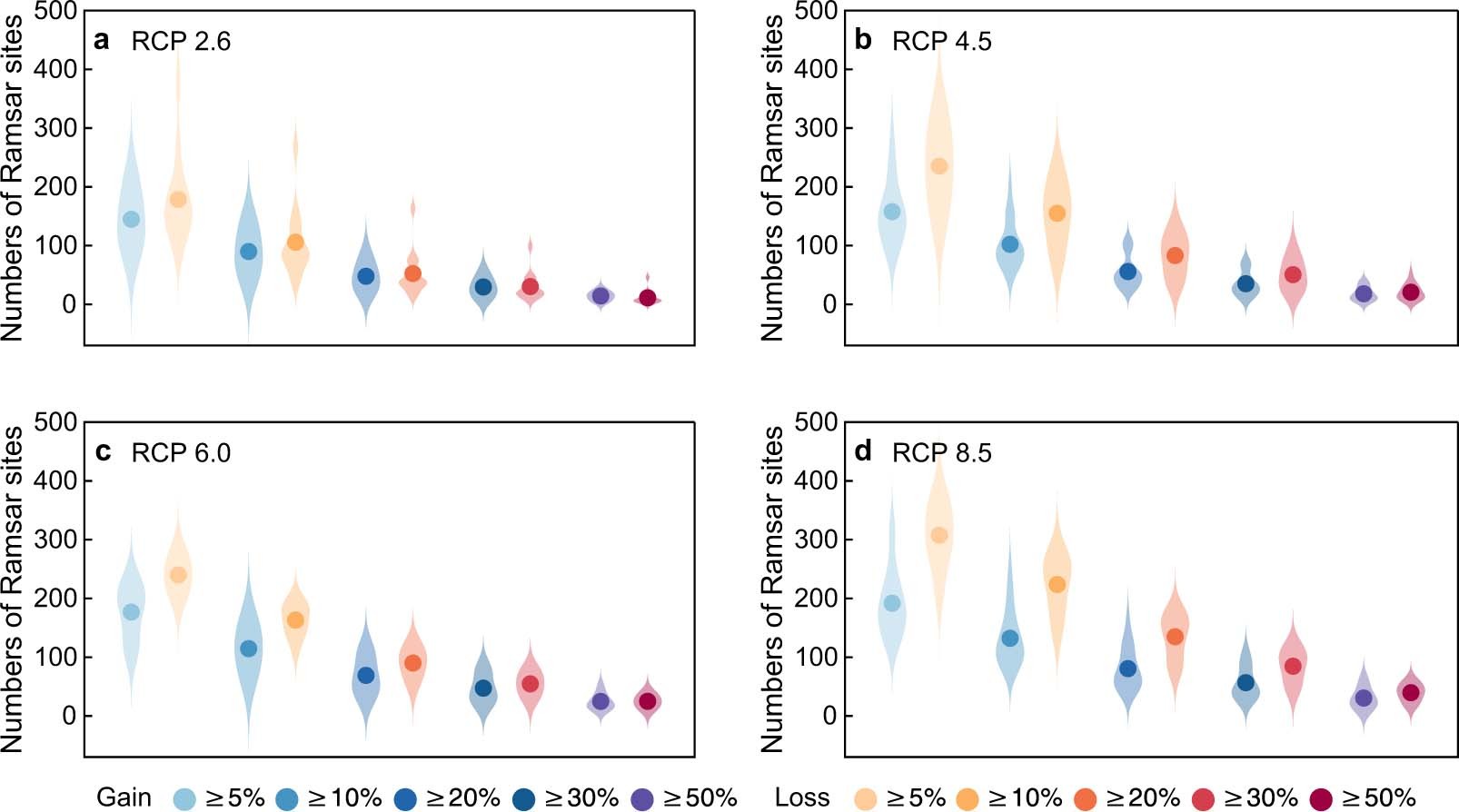 Extended Data Fig. 5