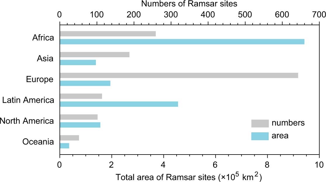 Extended Data Fig. 1