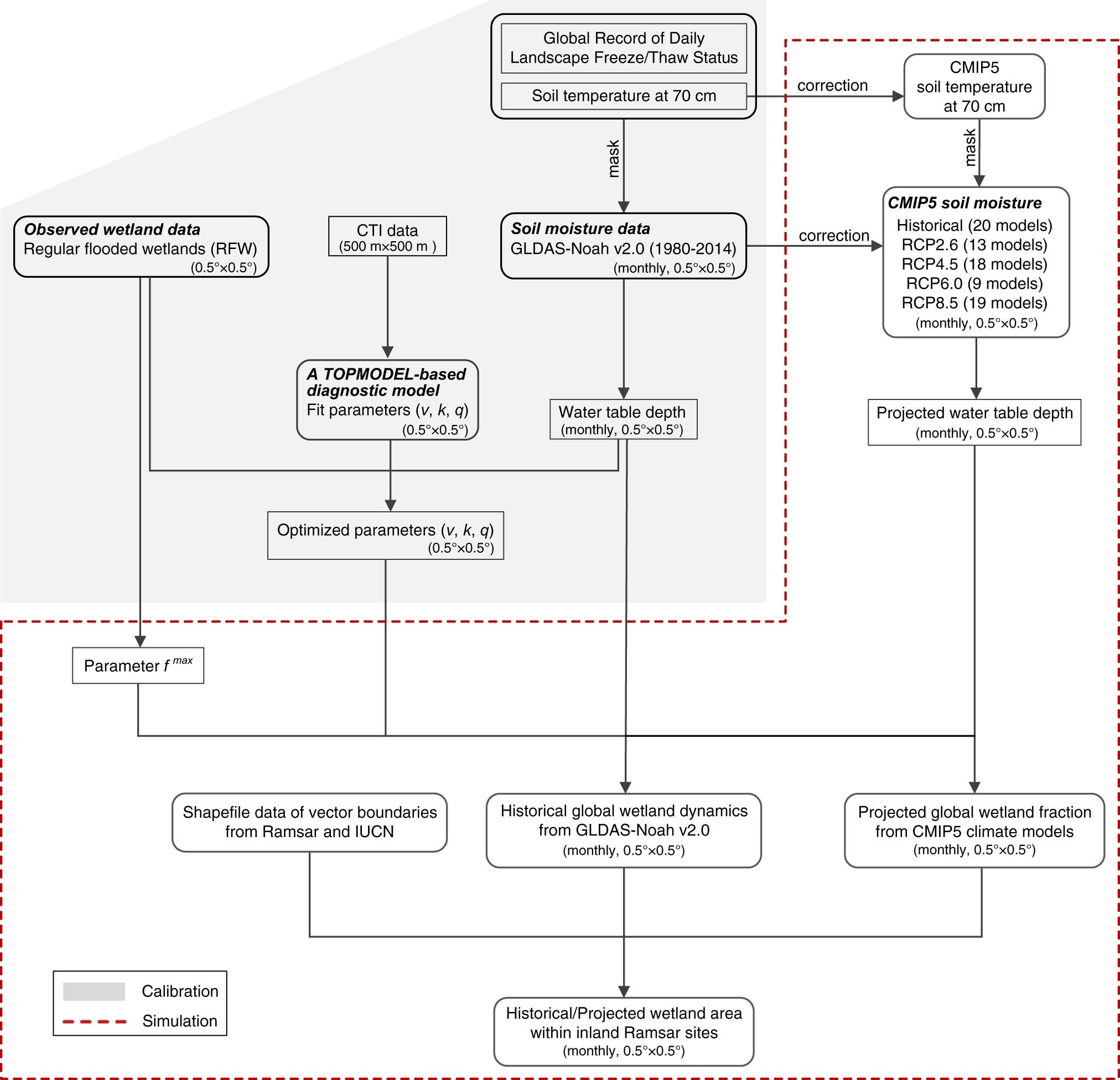 Extended Data Fig. 2