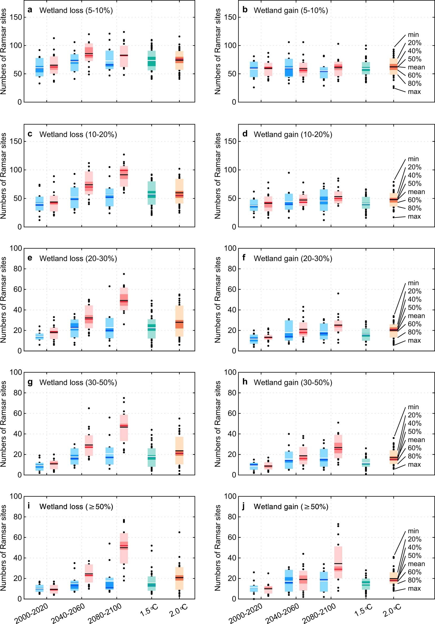 Extended Data Fig. 4