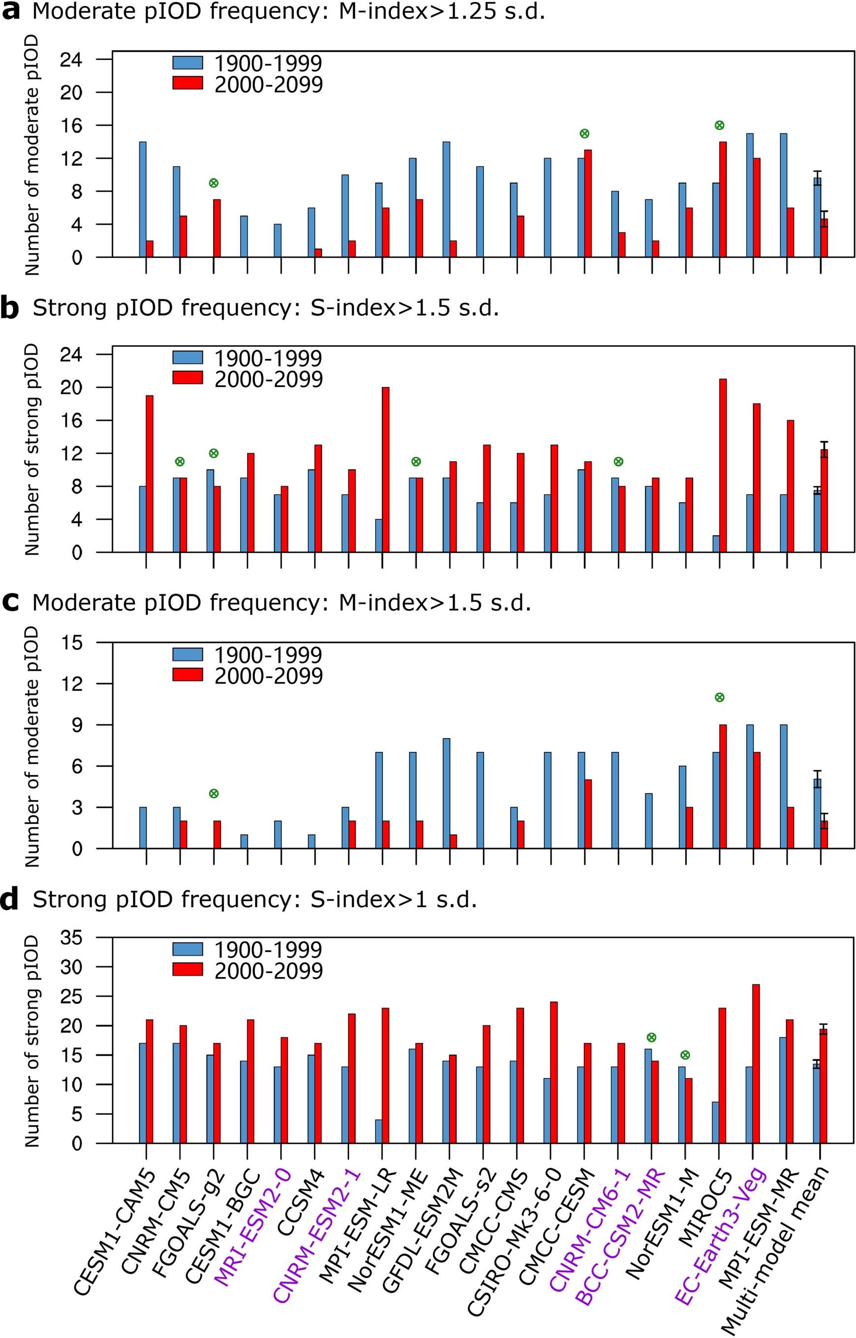 Extended Data Fig. 6