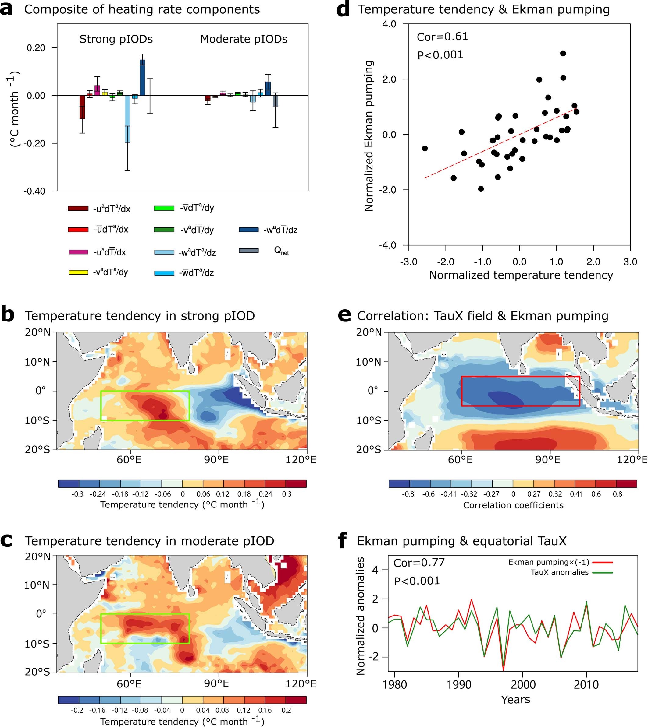 Extended Data Fig. 3