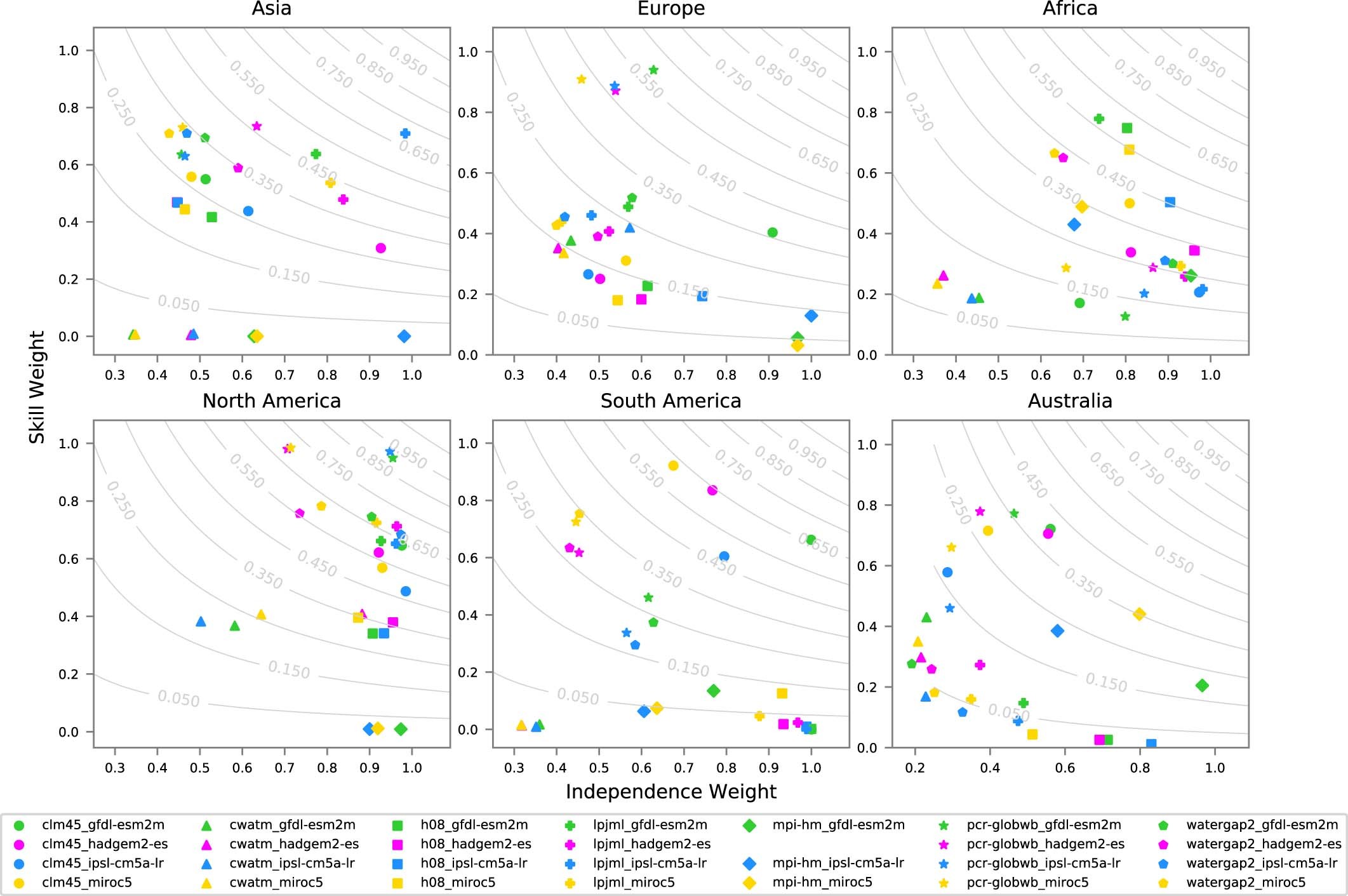 Extended Data Fig. 1