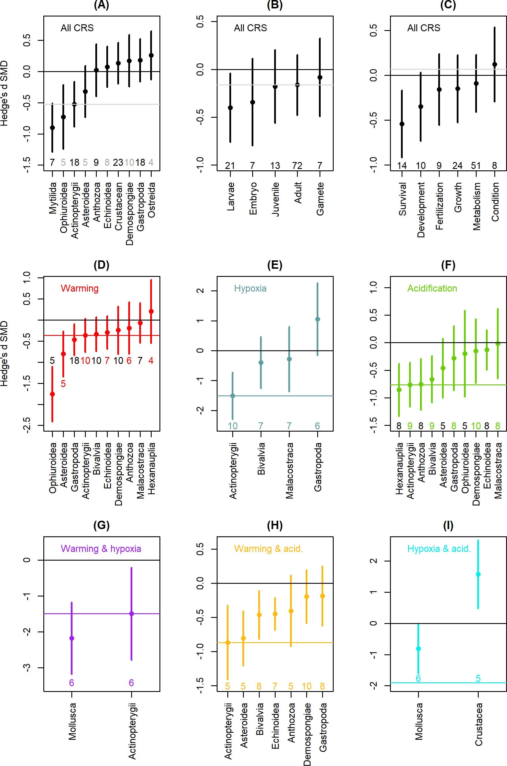 Extended Data Fig. 2