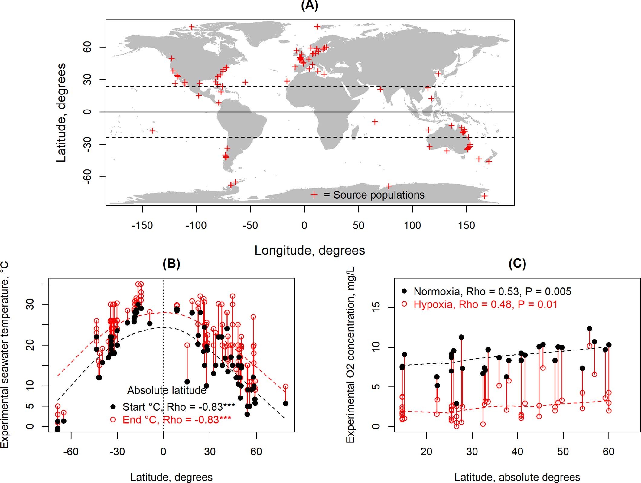 Extended Data Fig. 3