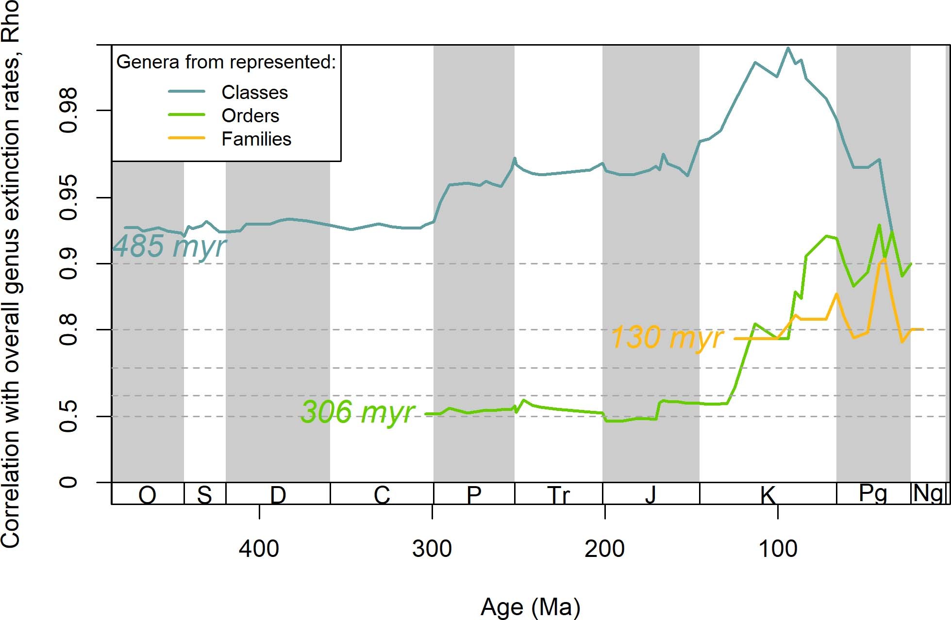 Extended Data Fig. 5