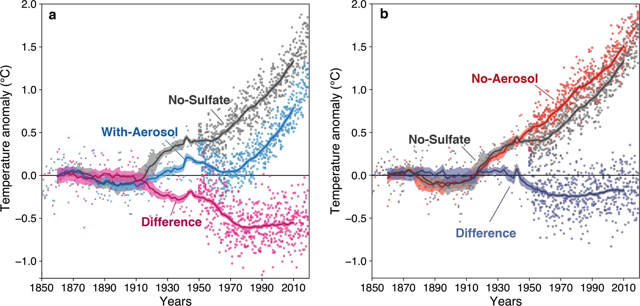 Extended Data Fig. 1