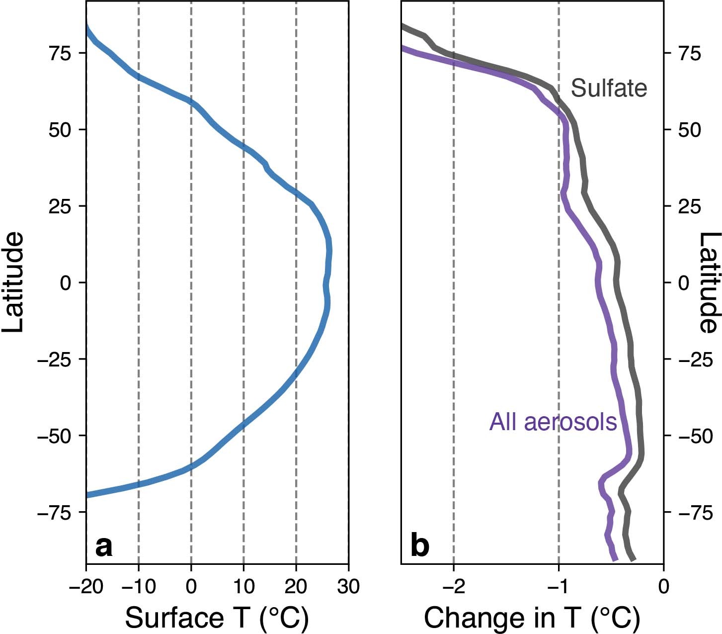 Extended Data Fig. 3