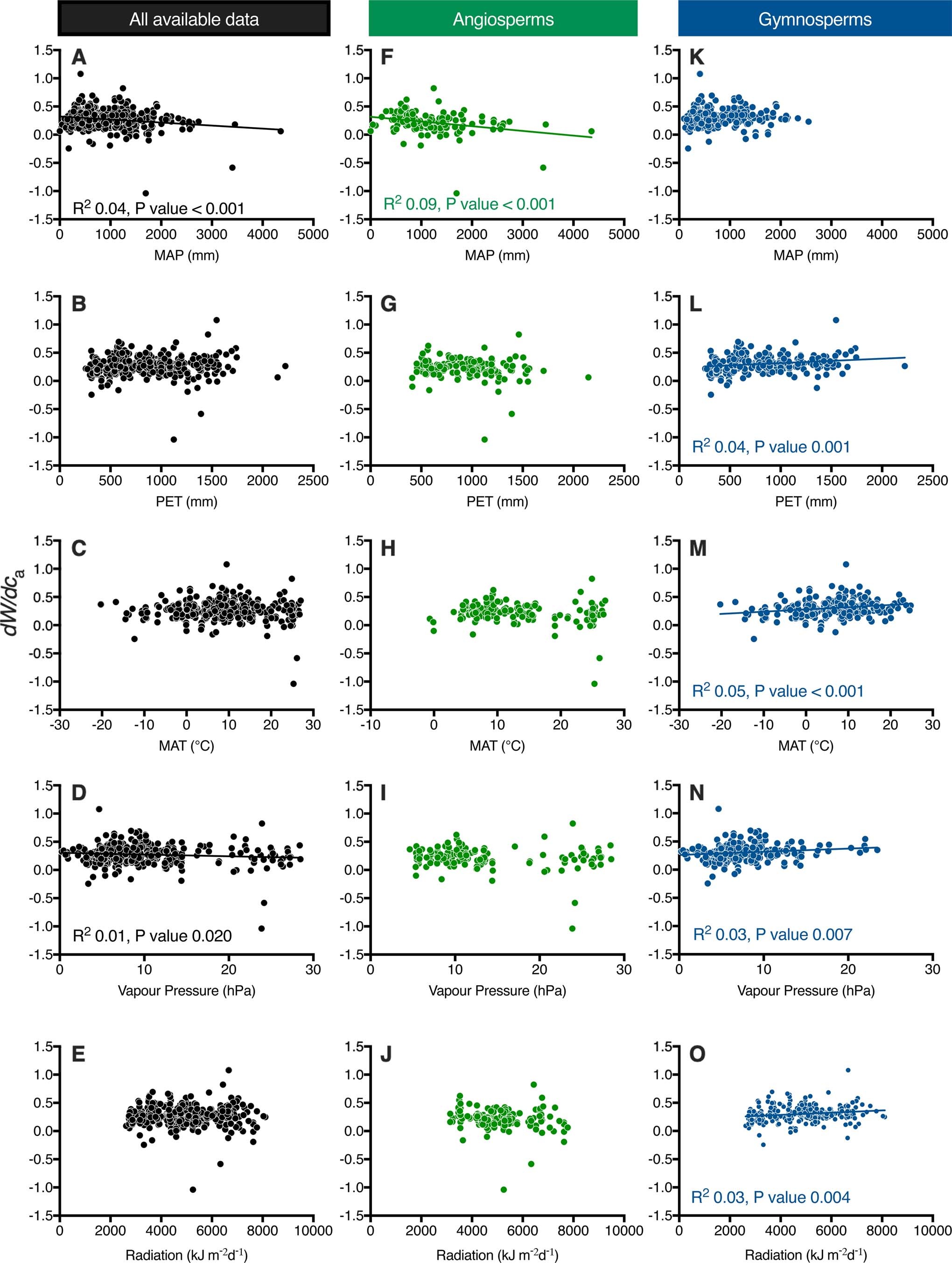 Extended Data Fig. 4