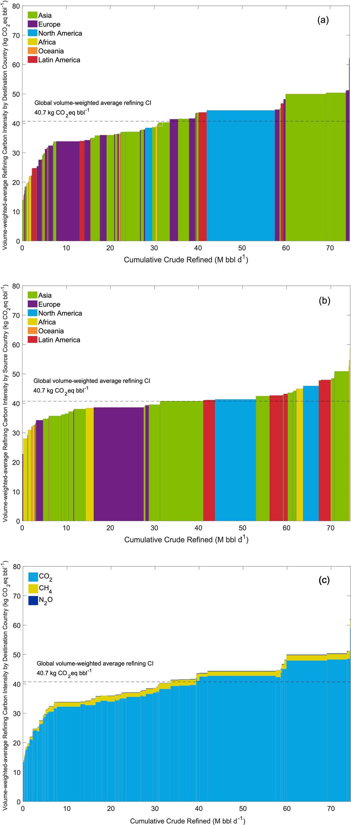 Extended Data Fig. 4