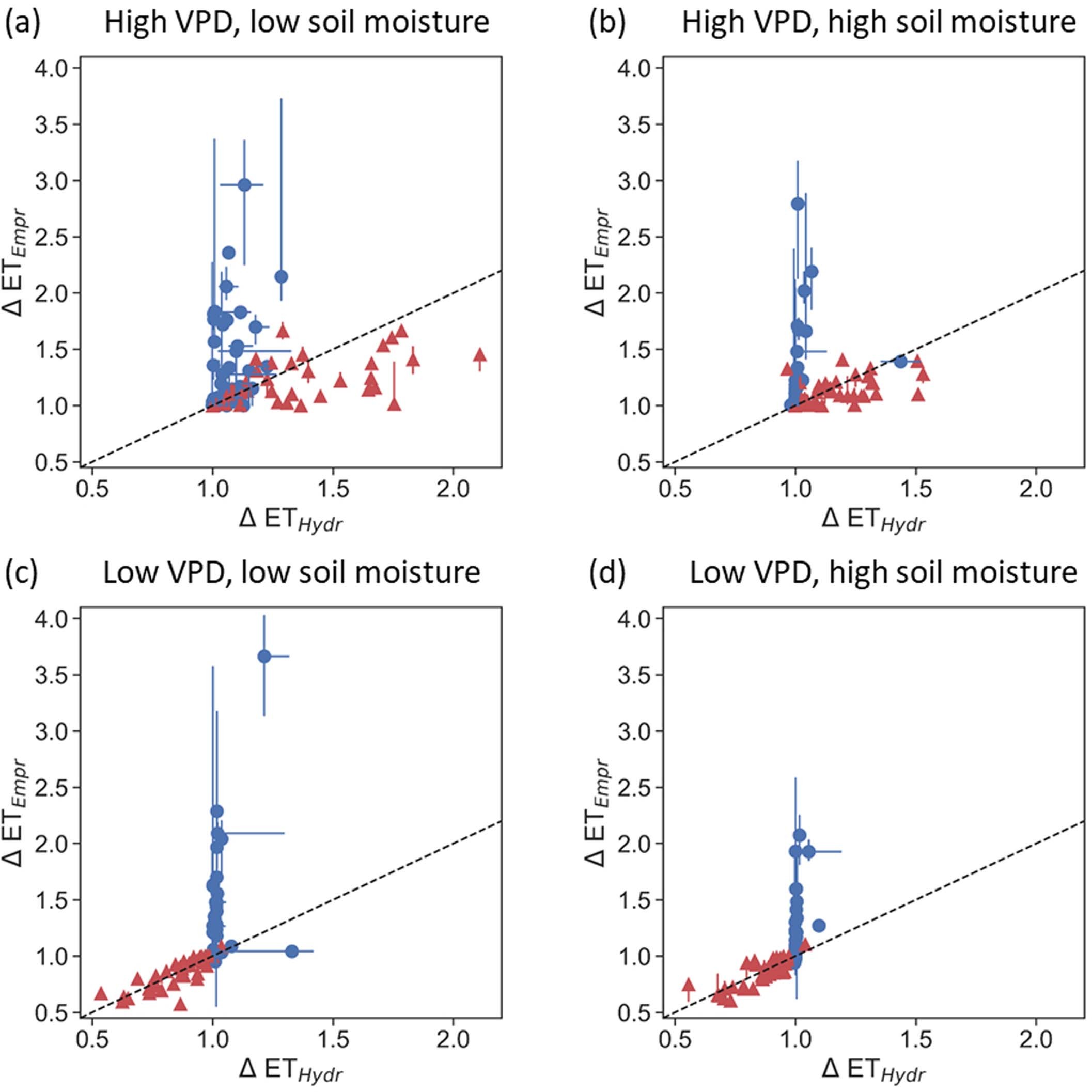 Extended Data Fig. 7
