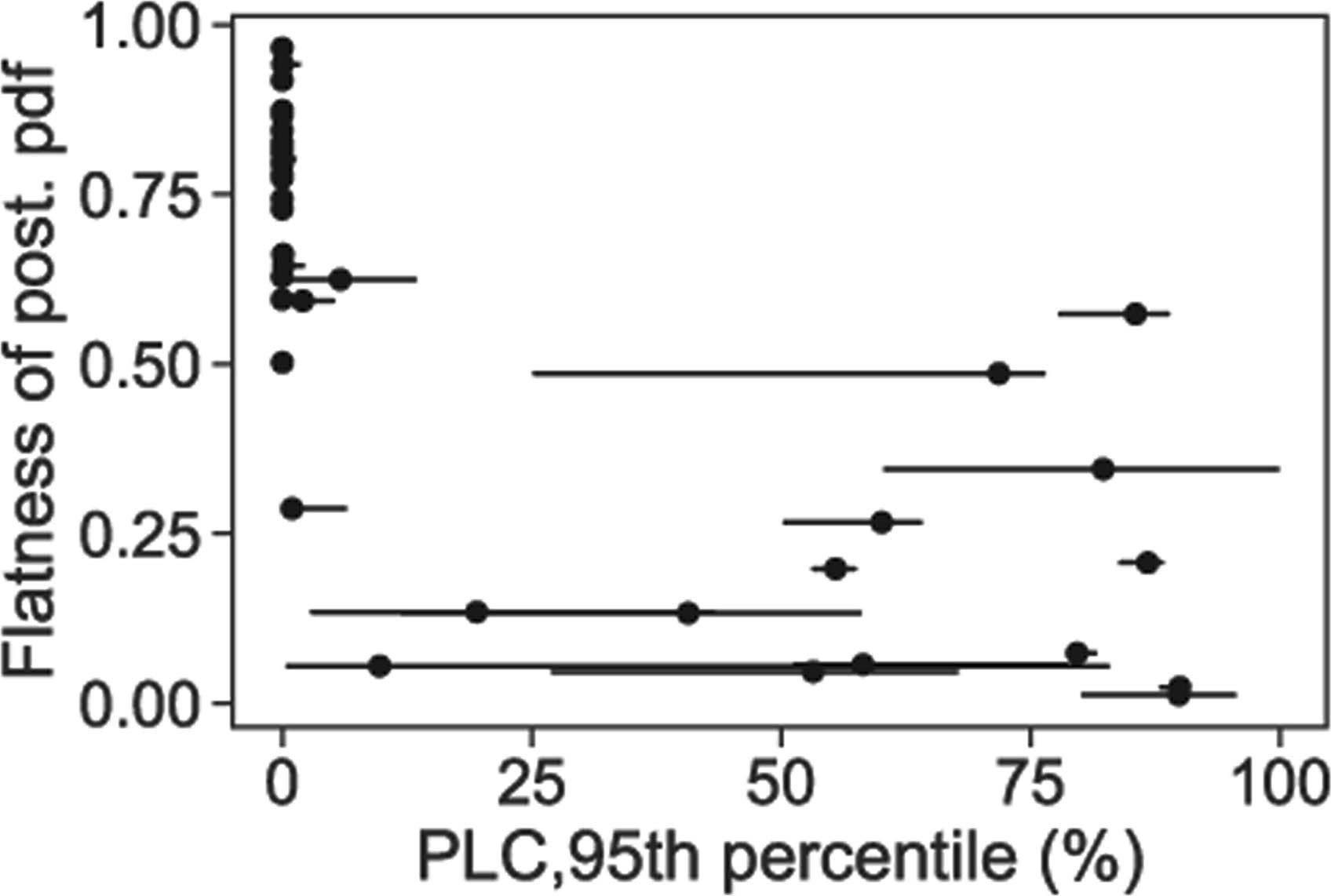 Extended Data Fig. 2