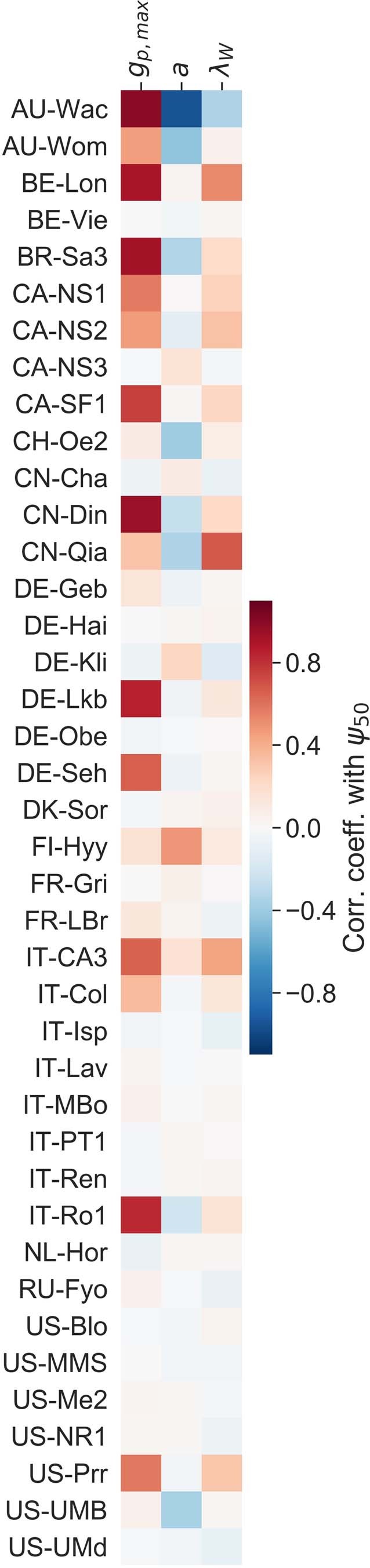 Extended Data Fig. 3