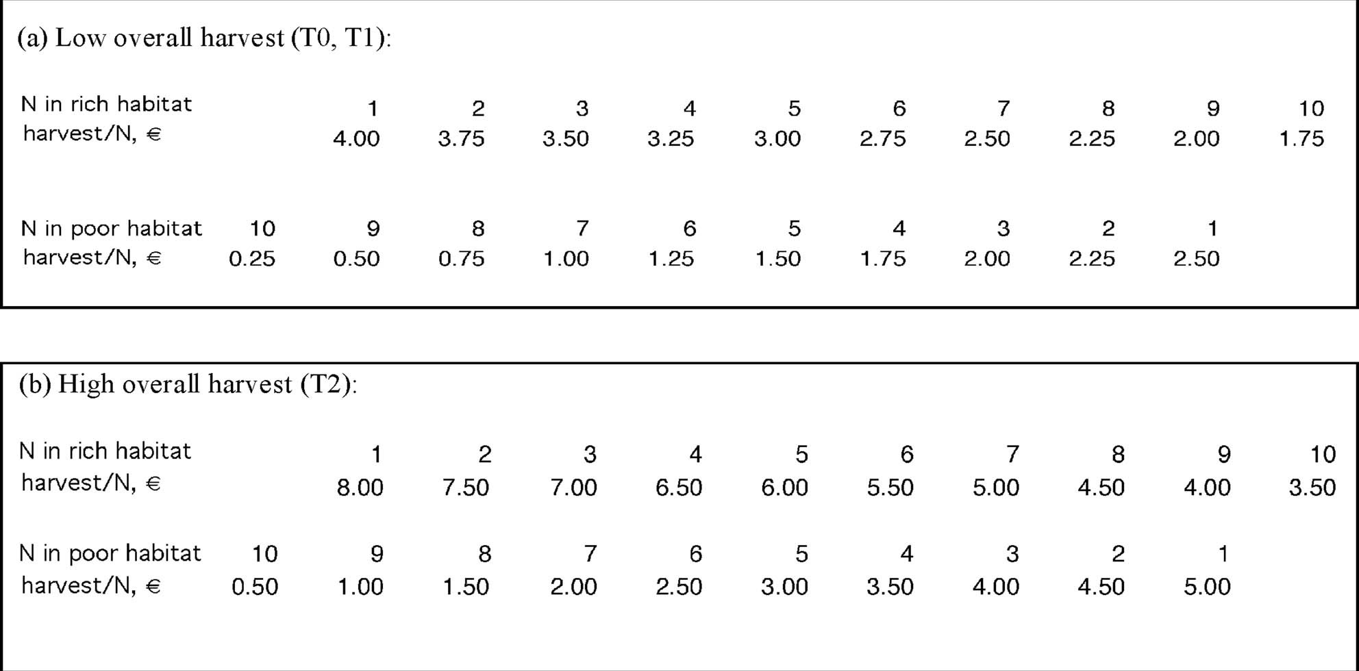 Extended Data Fig. 1