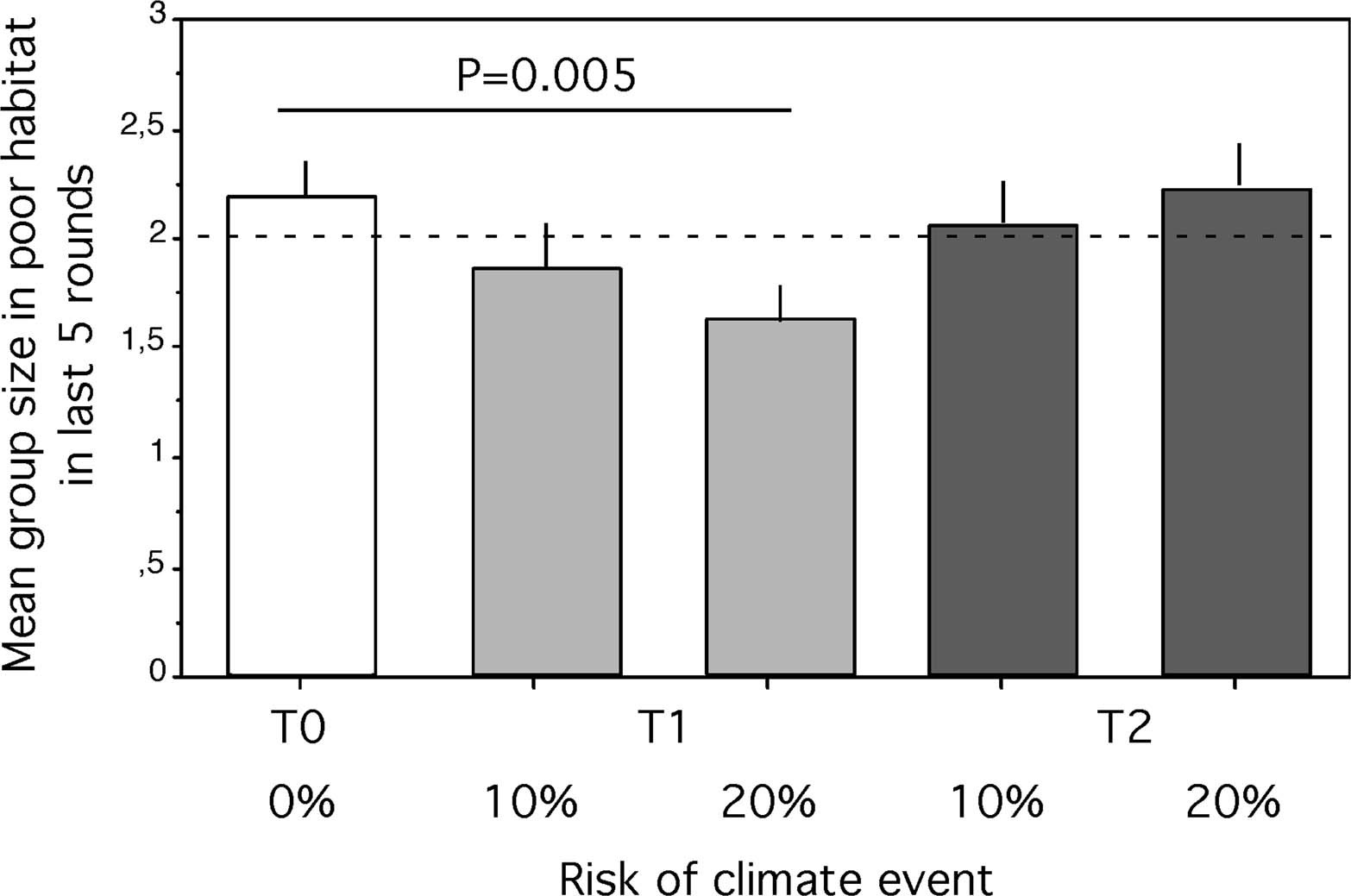 Extended Data Fig. 3
