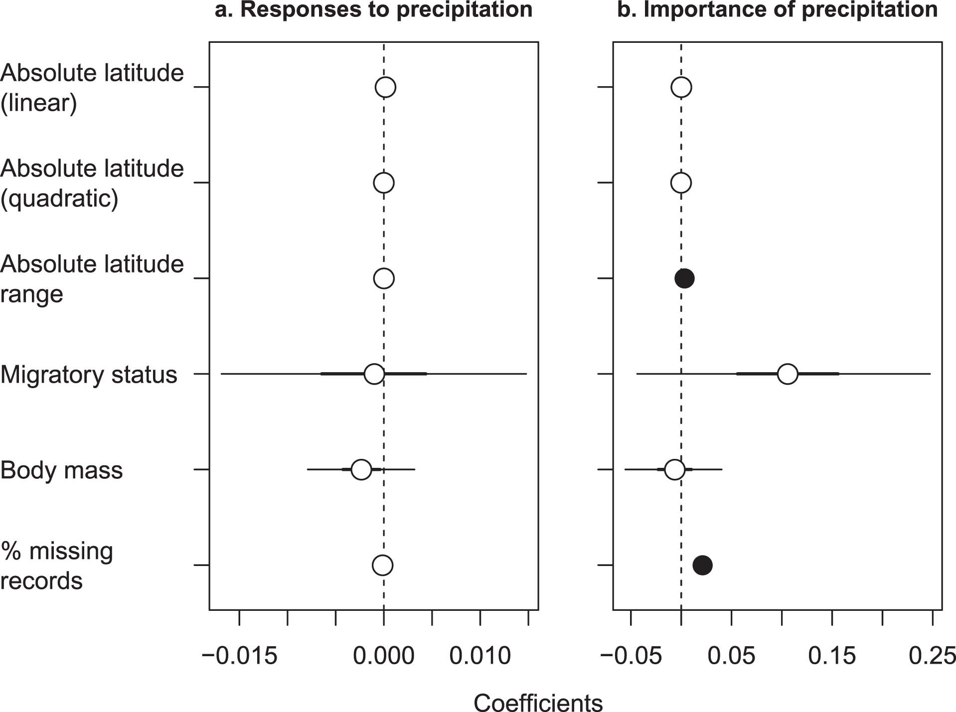 Extended Data Fig. 6