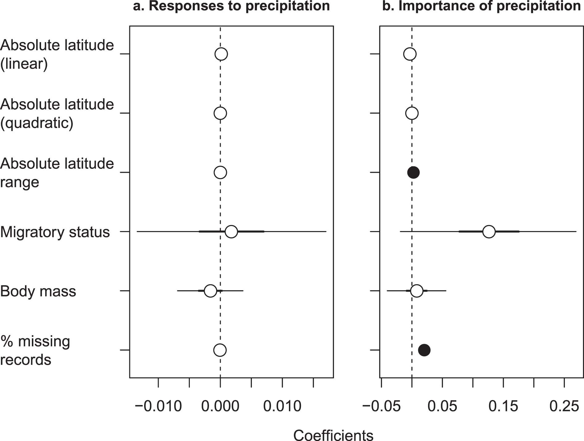 Extended Data Fig. 8
