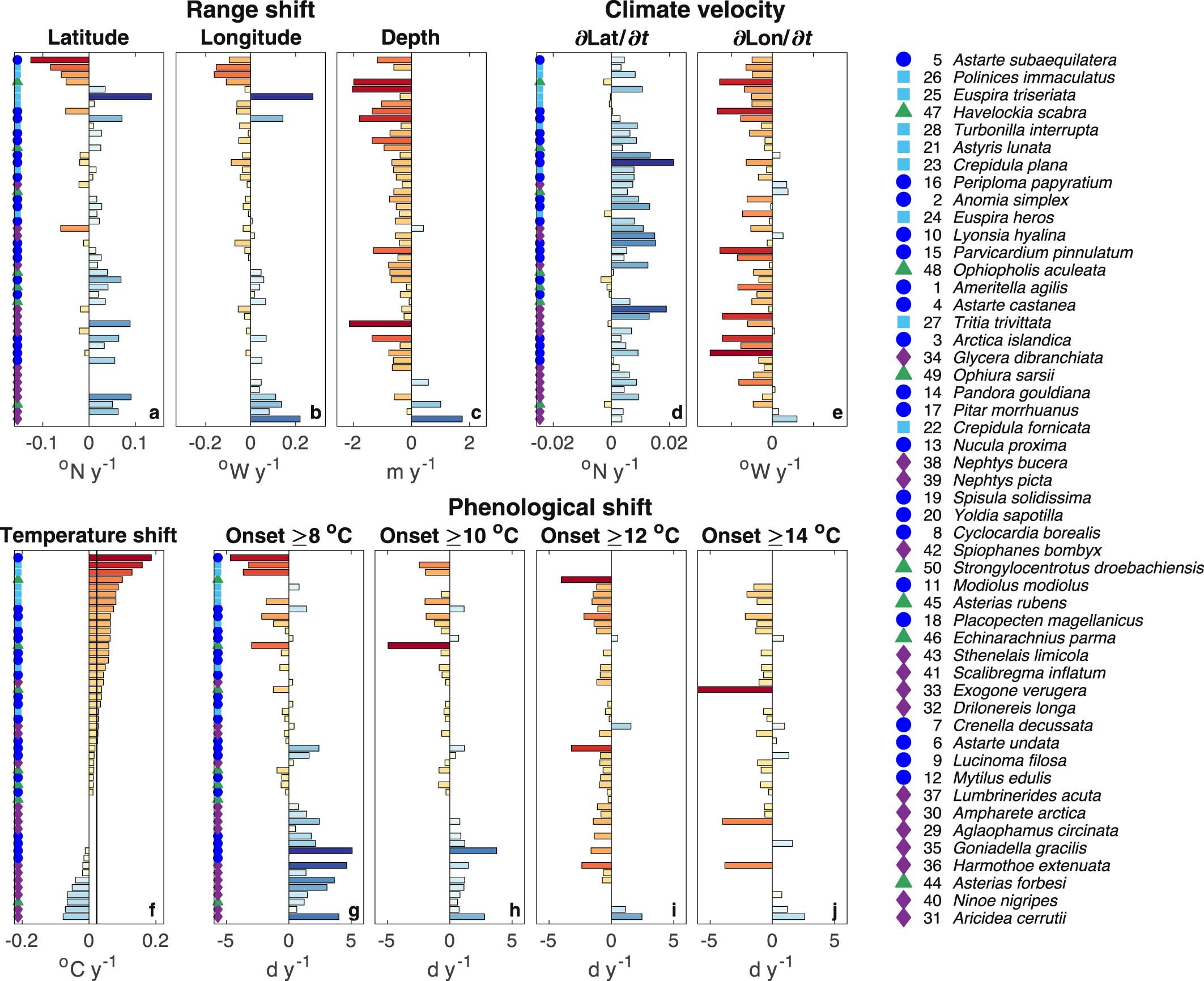 Extended Data Fig. 1