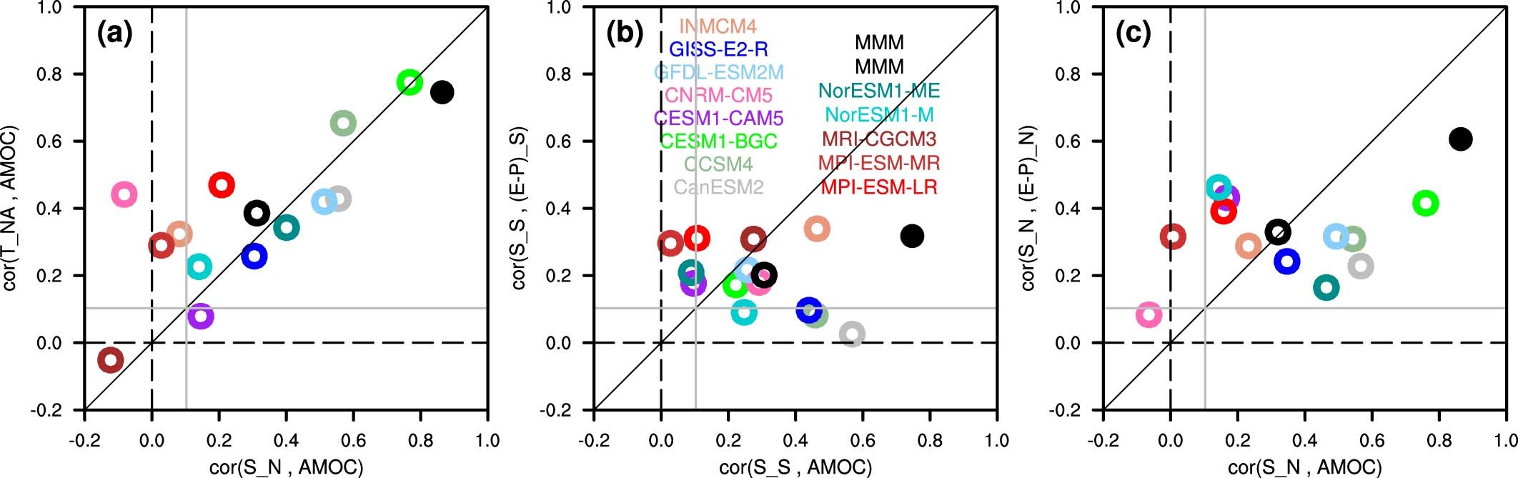 Extended Data Fig. 5