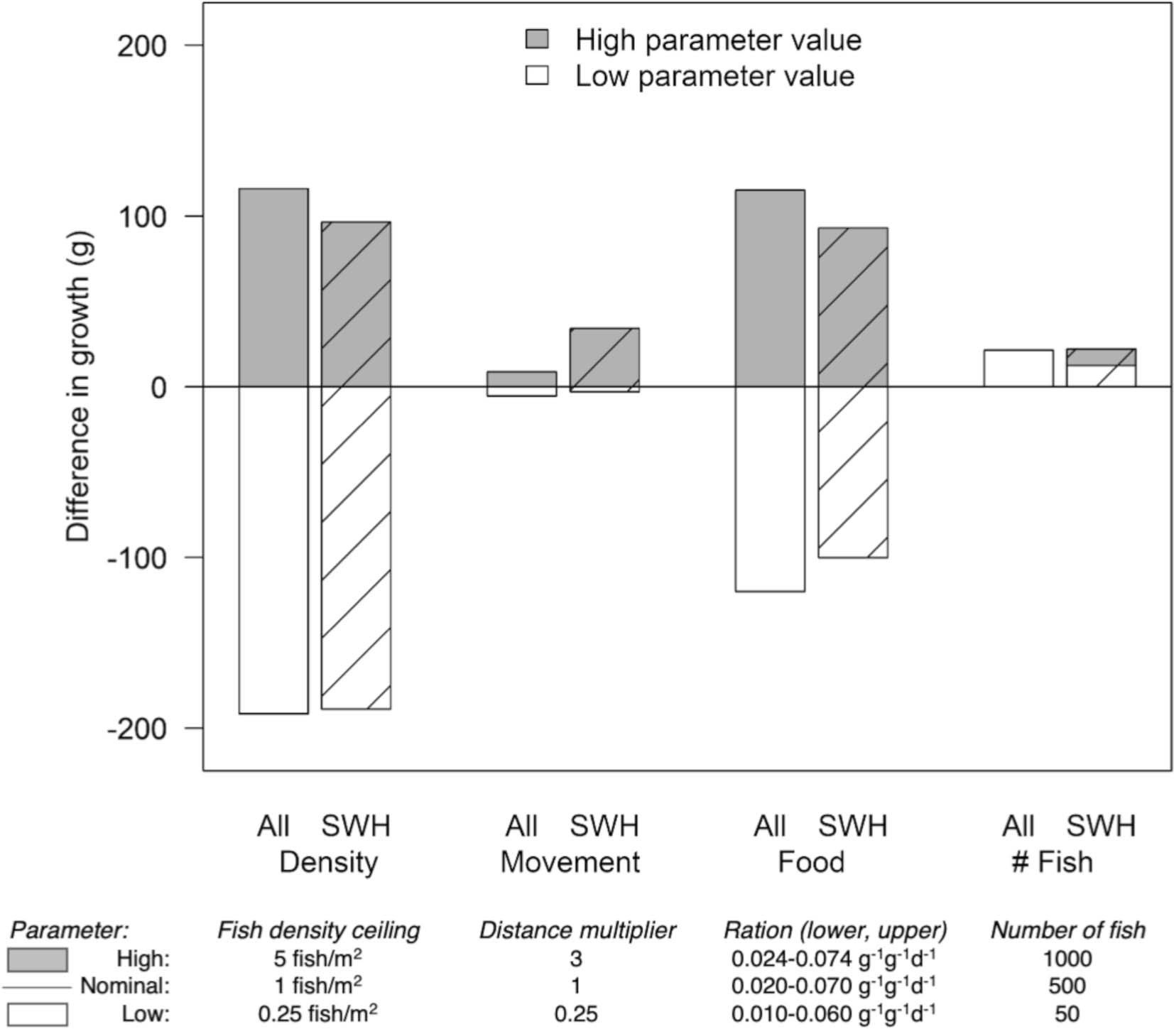 Extended Data Fig. 4: Sensitivity analysis for simulation model.