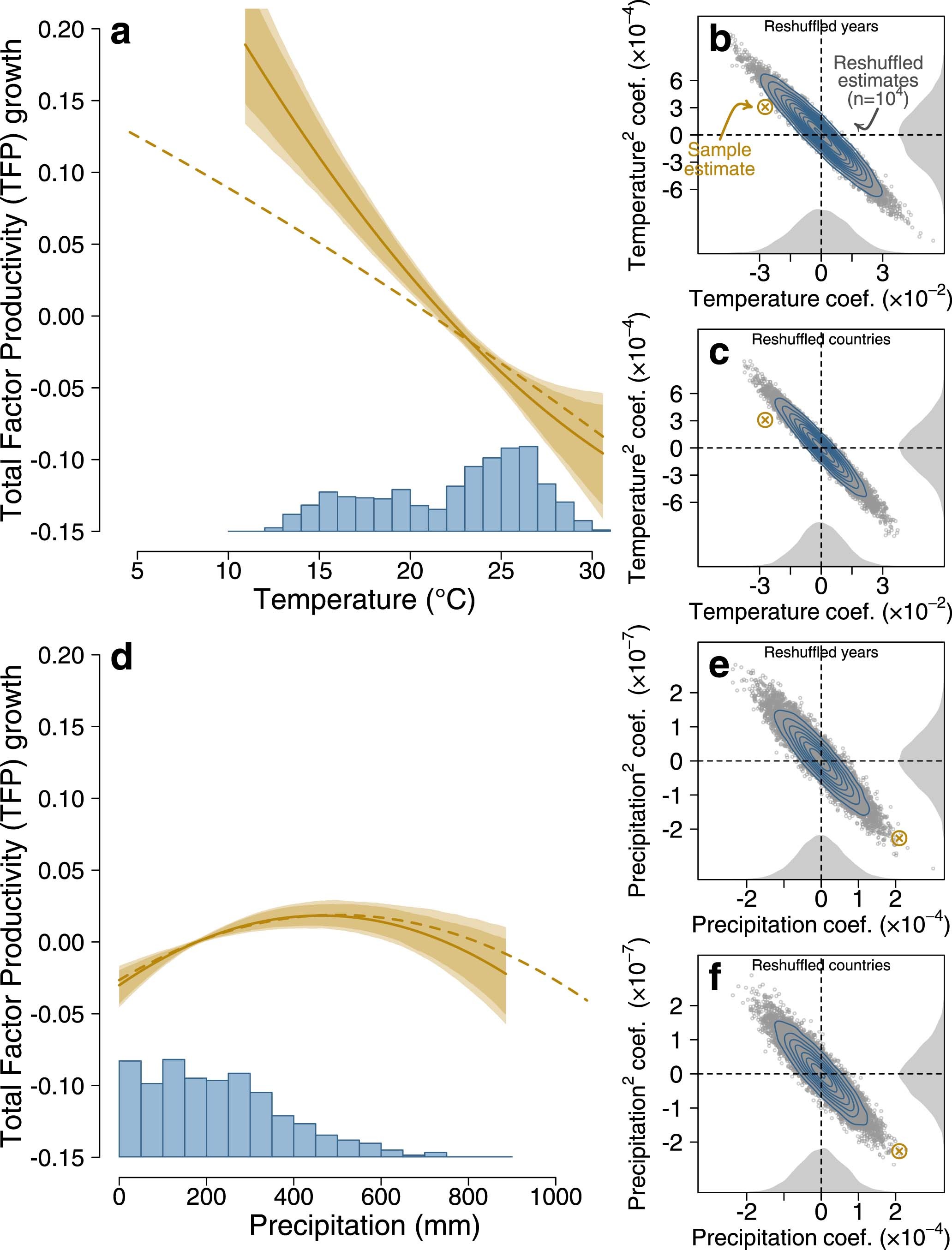 Extended Data Fig. 7