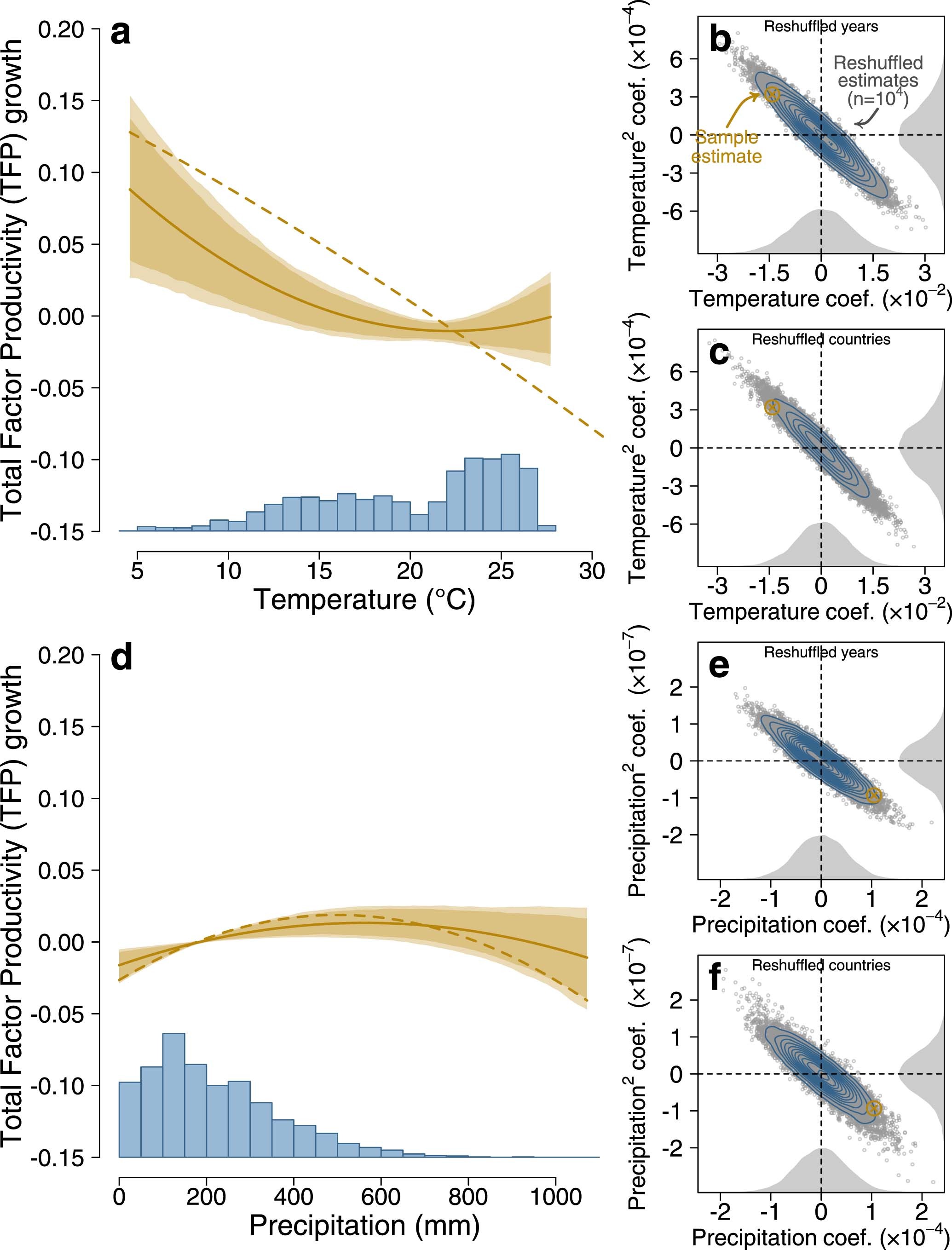 Extended Data Fig. 8