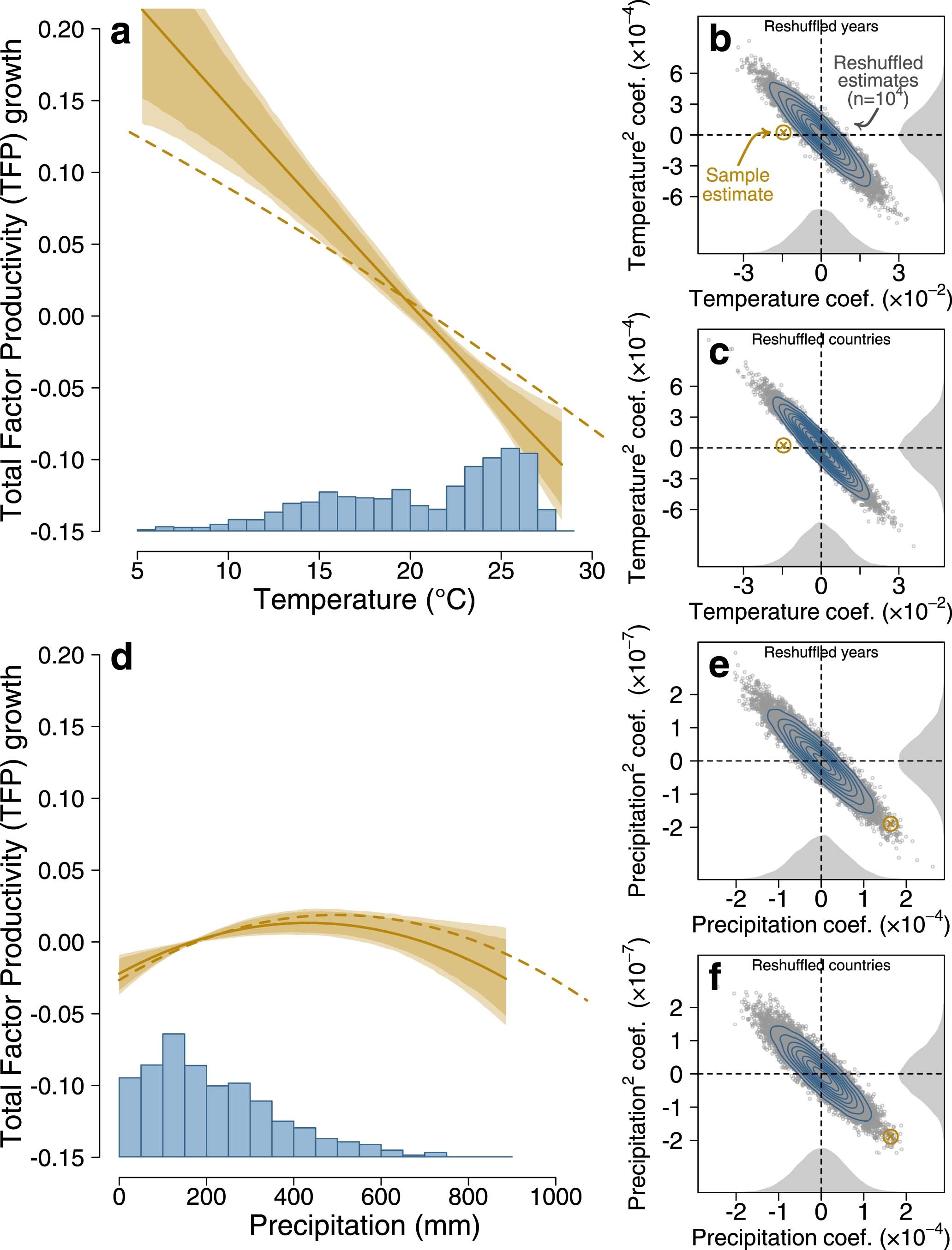 Extended Data Fig. 9