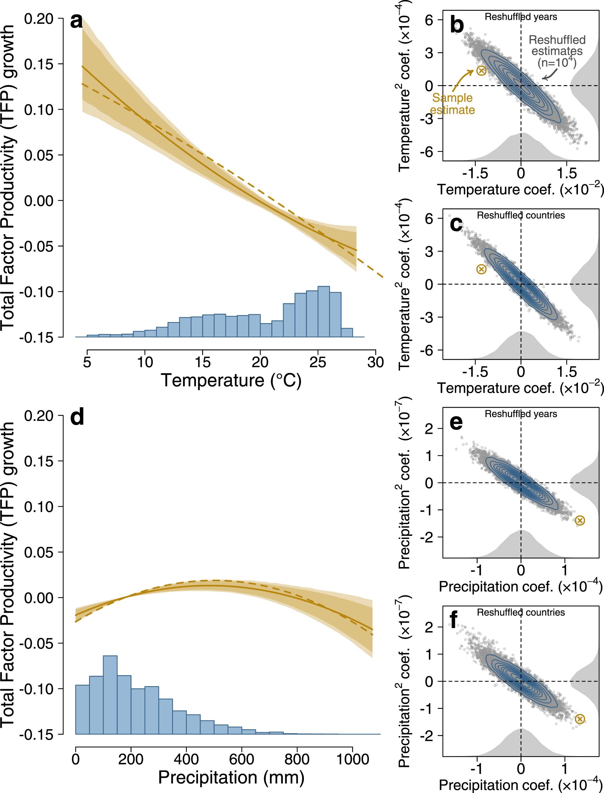 Extended Data Fig. 3
