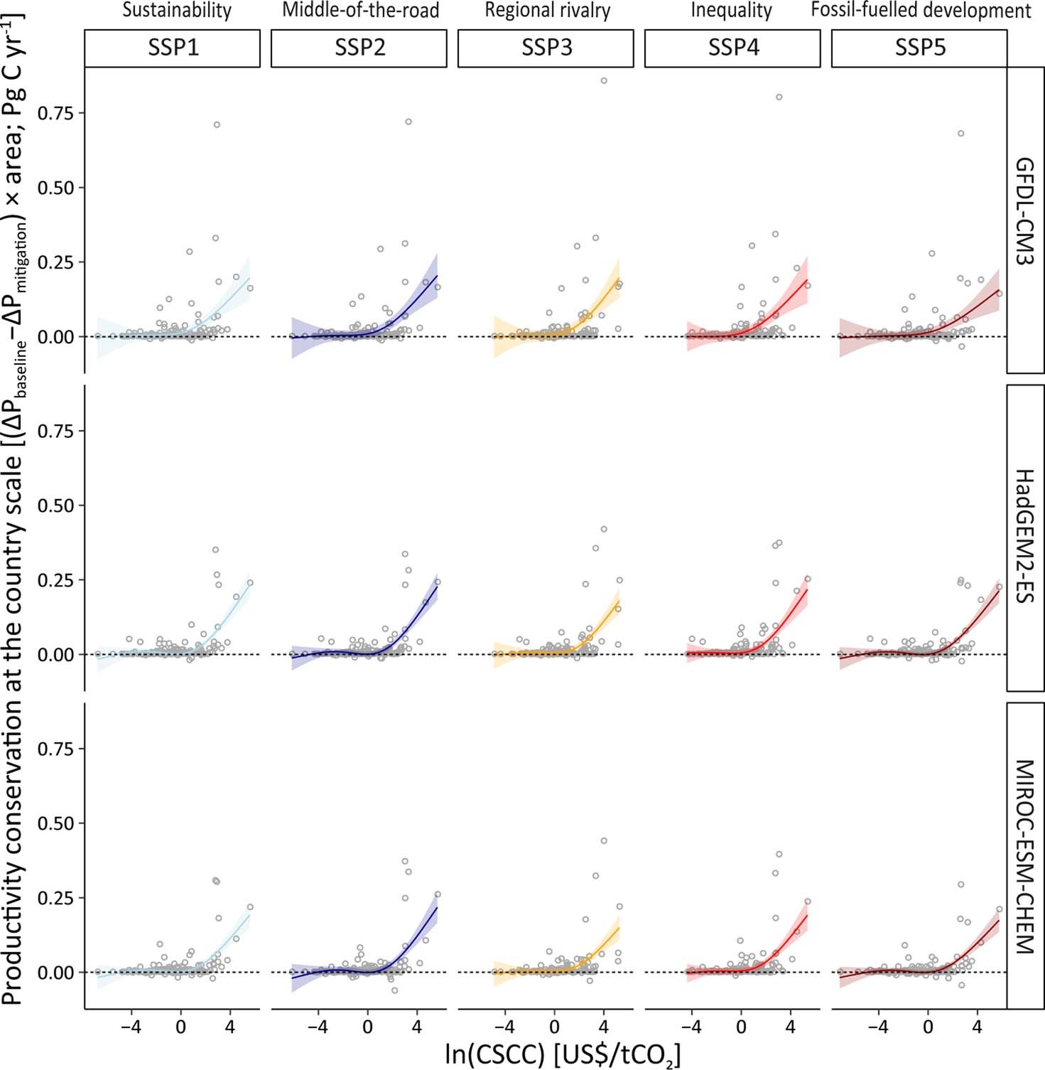 Extended Data Fig. 8