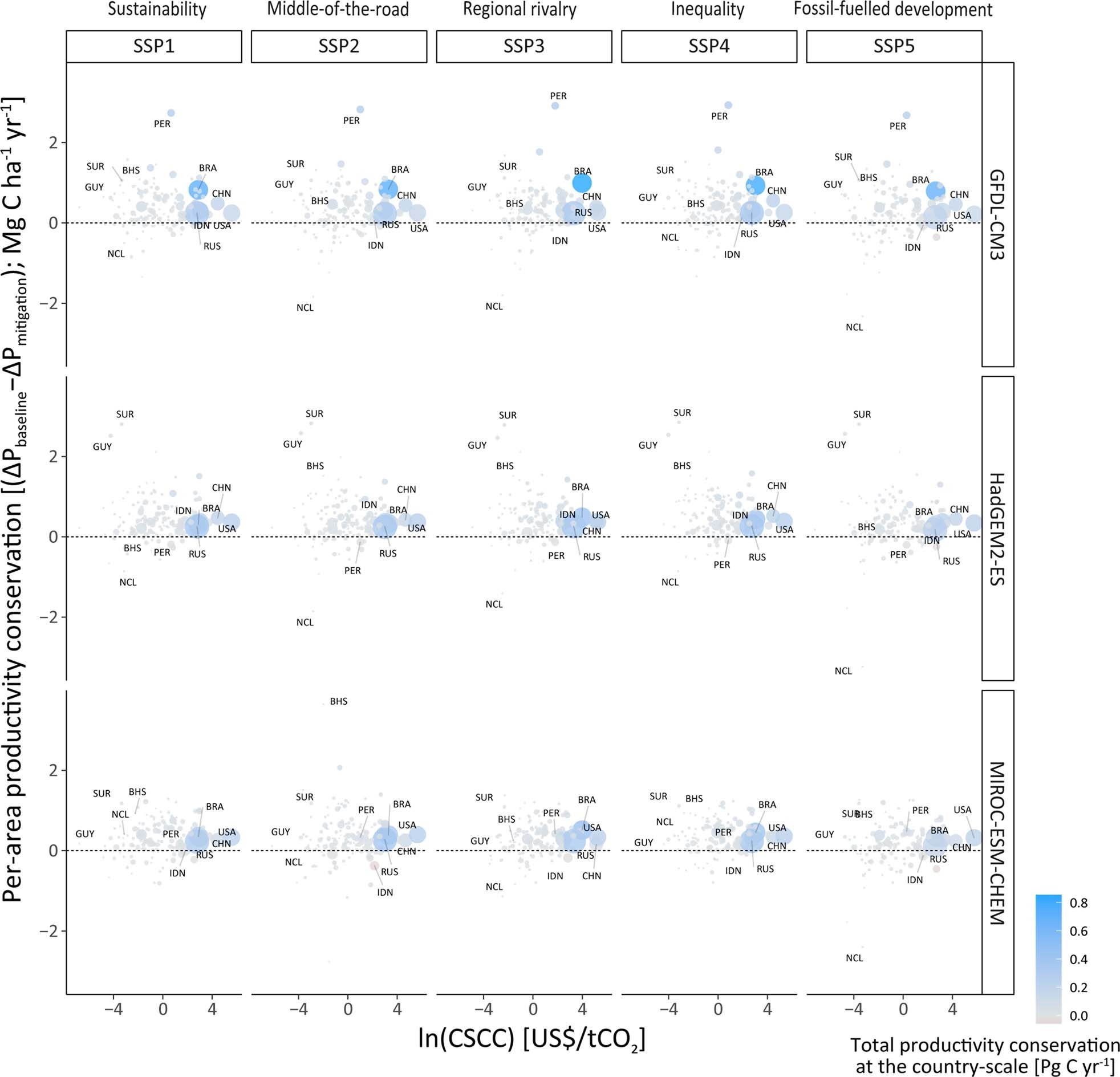 Extended Data Fig. 9