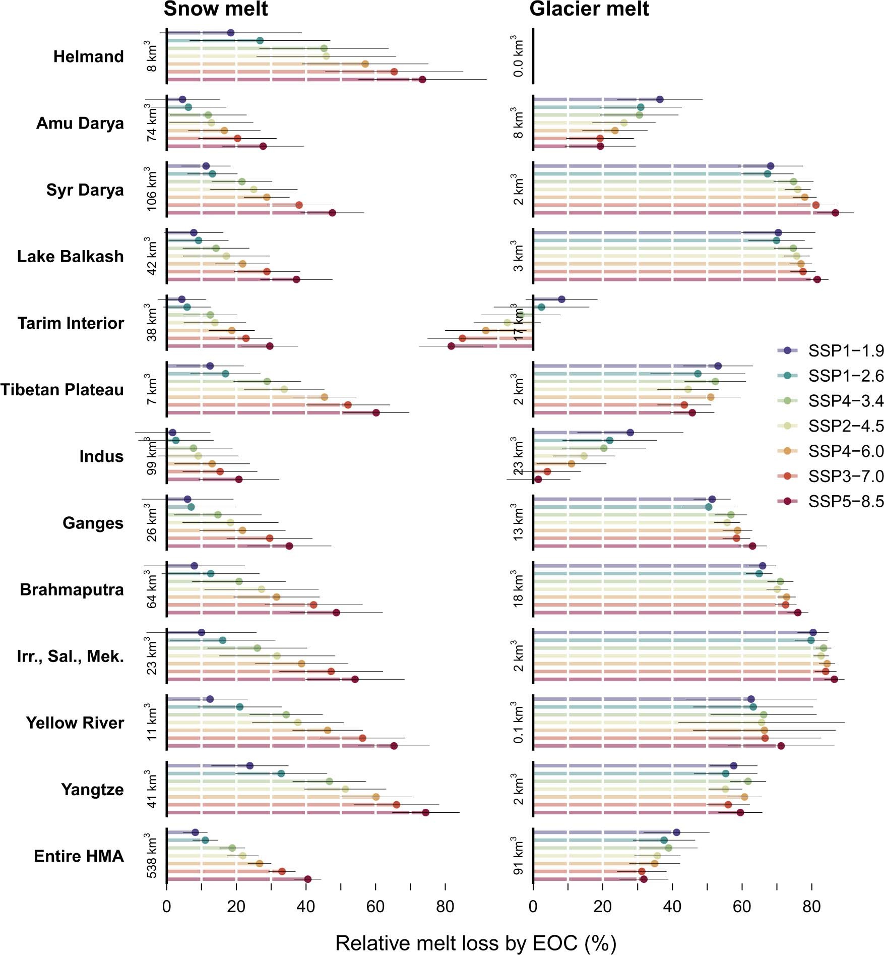 Extended Data Fig. 4