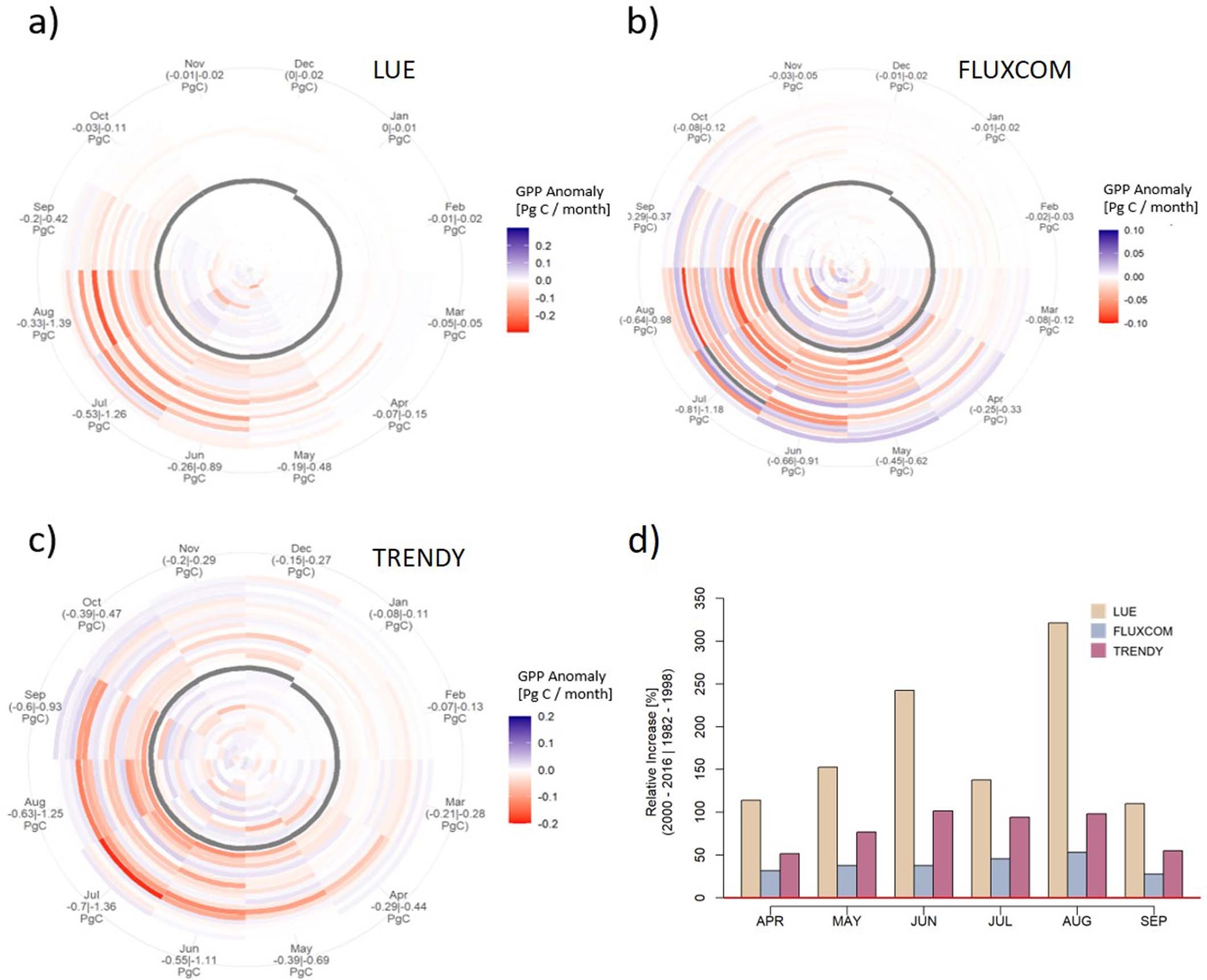 Extended Data Fig. 8