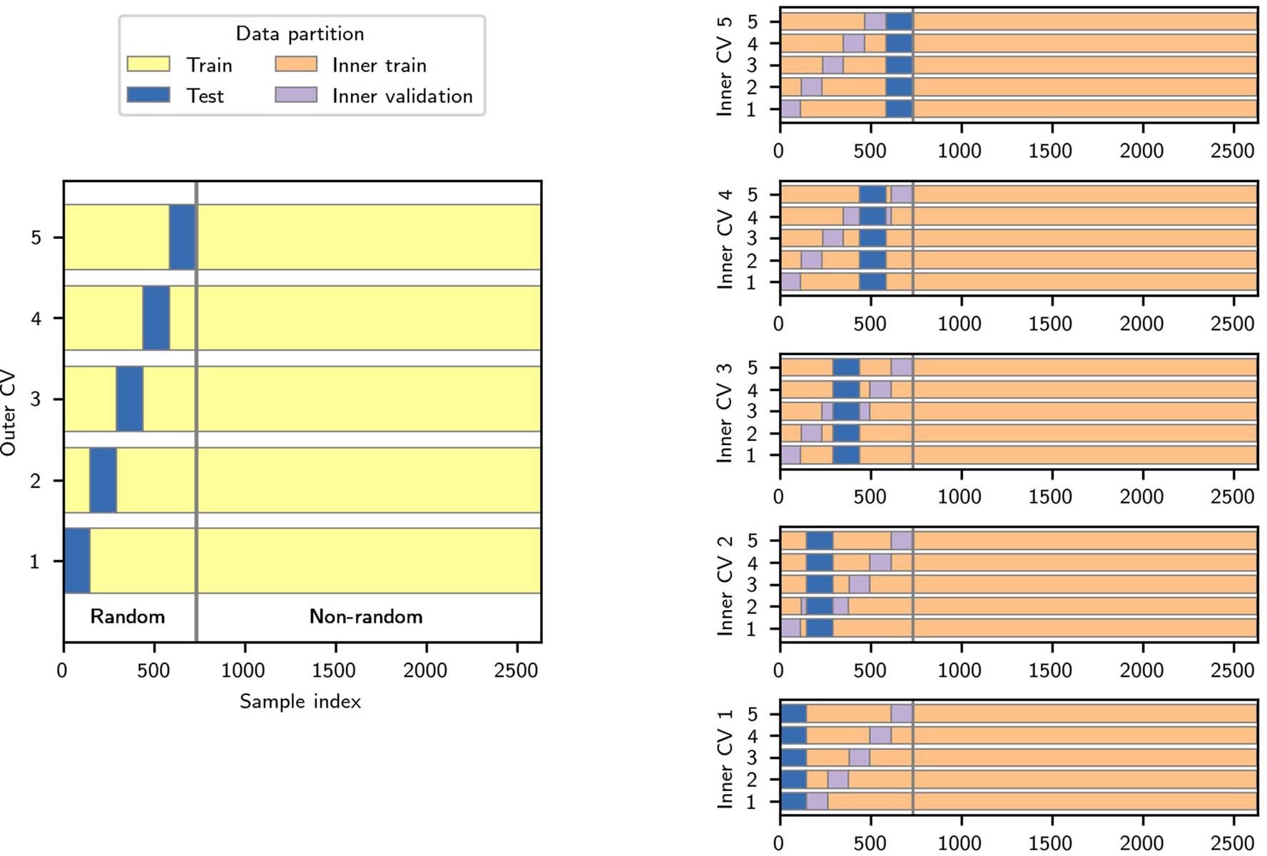 Extended Data Fig. 2