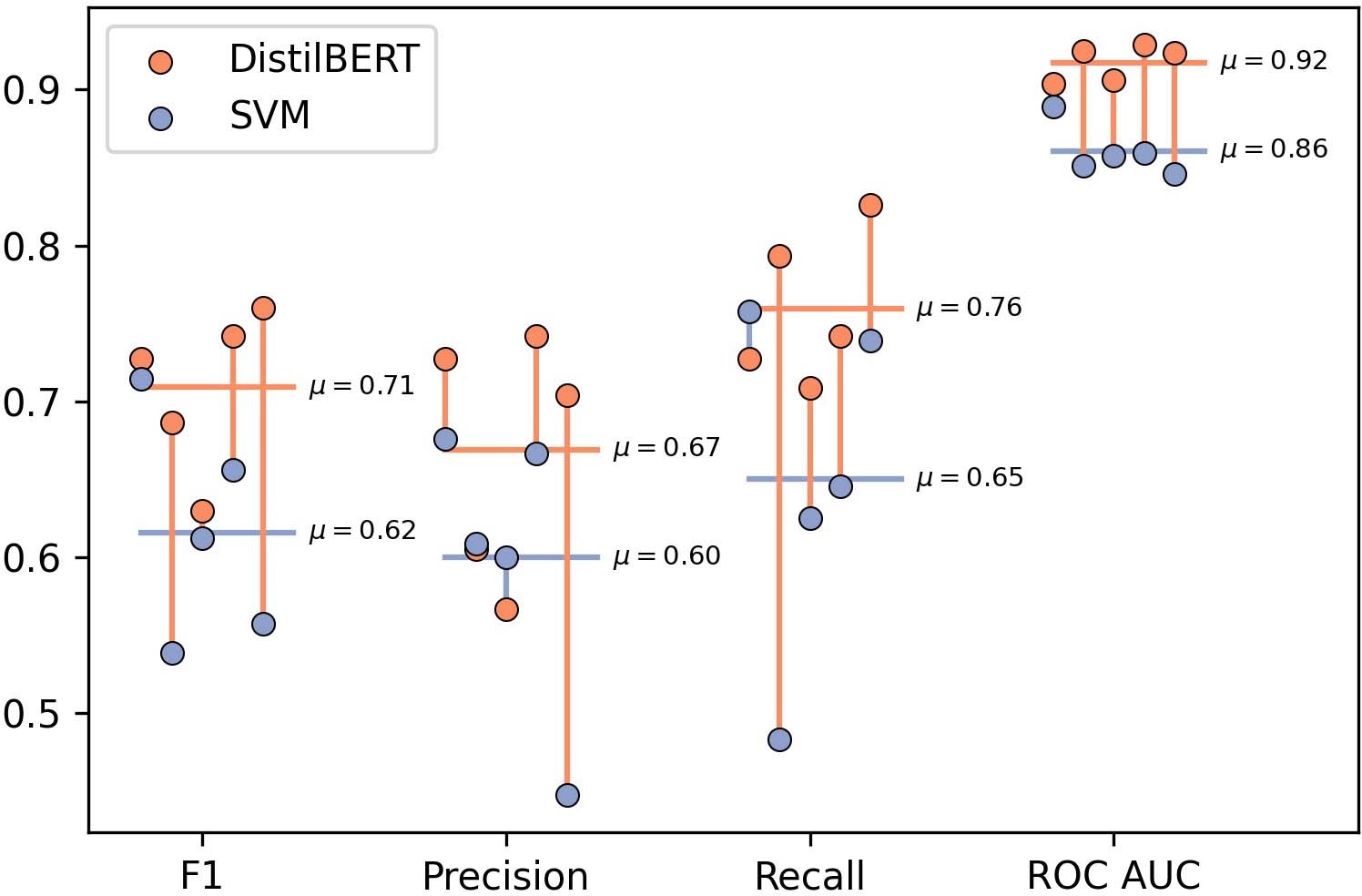 Extended Data Fig. 3