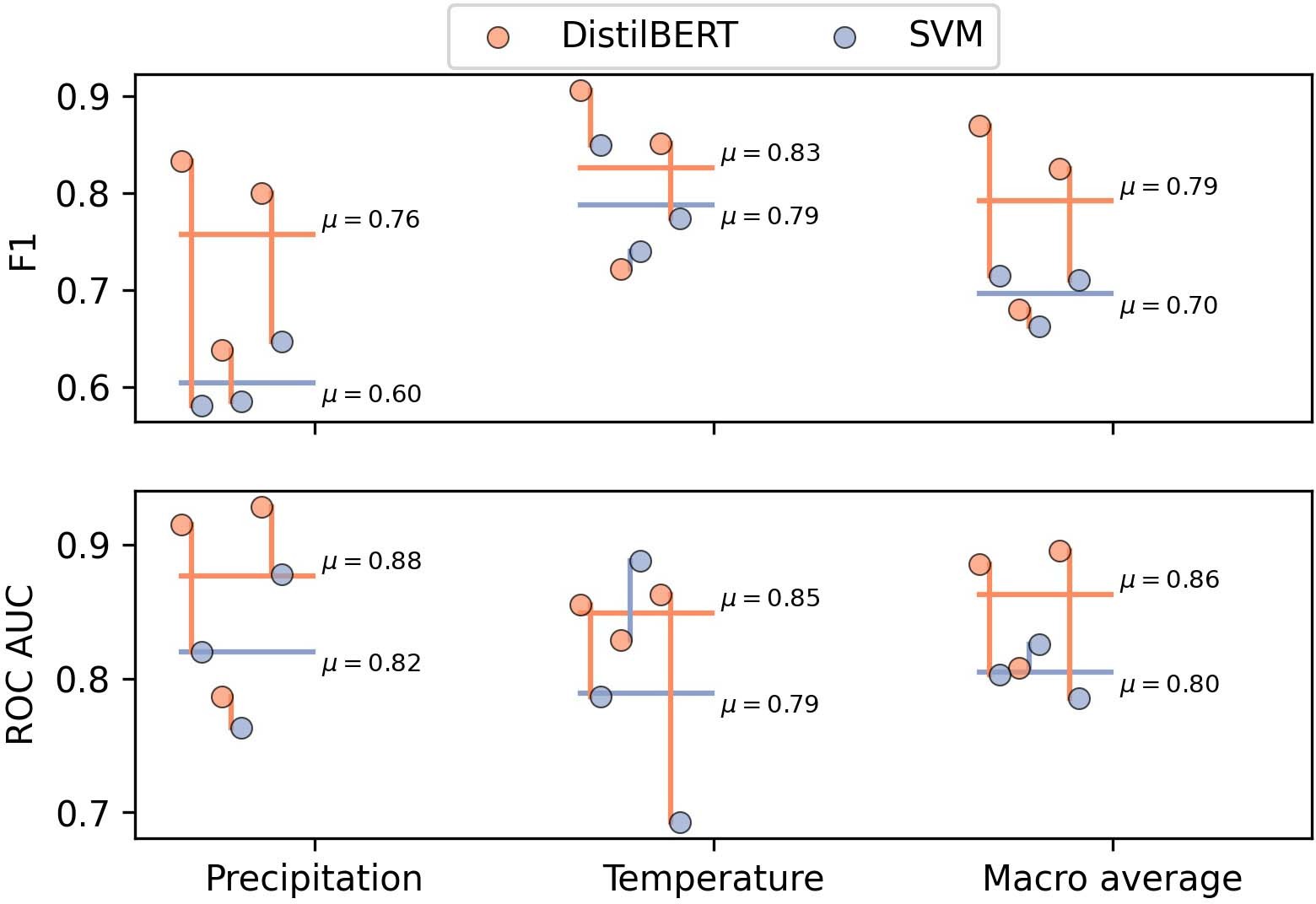 Extended Data Fig. 5