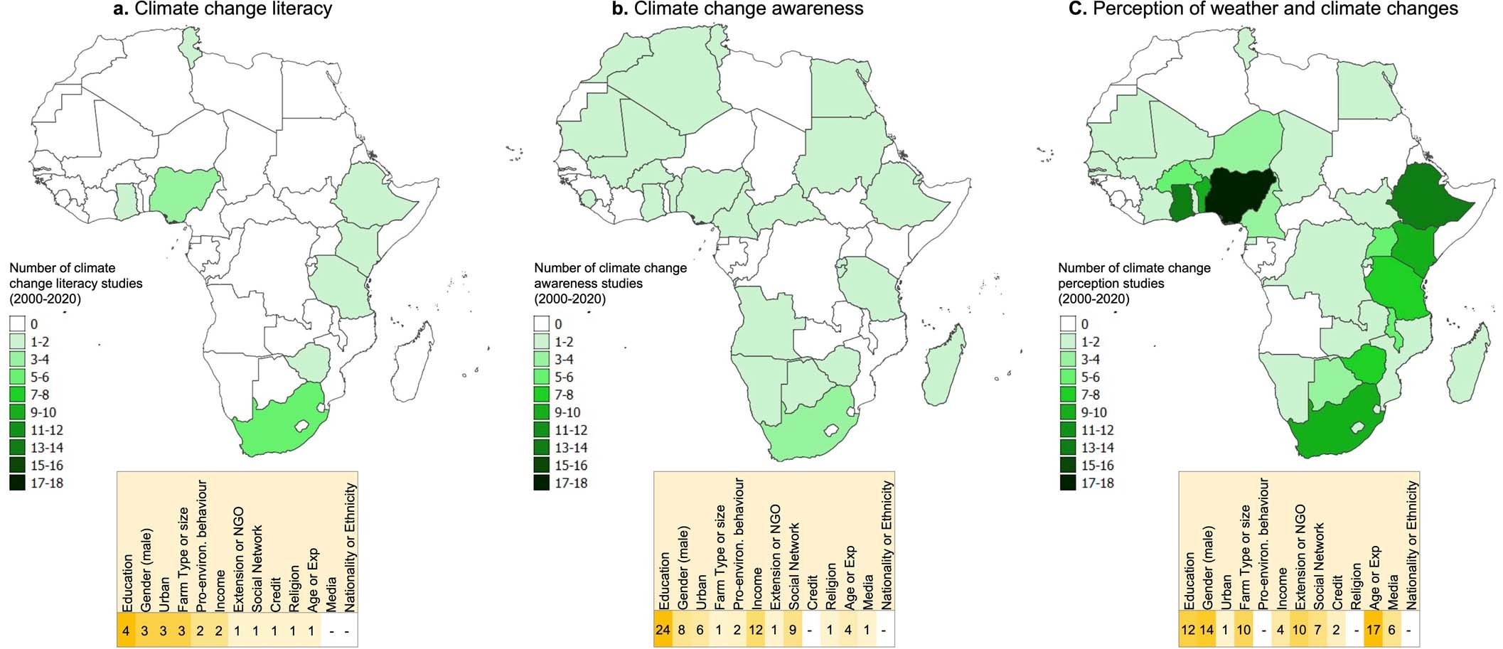 Extended Data Fig. 1: Distribution of studies on climate change literacy, awareness and perception in Africa from 2000–2020.