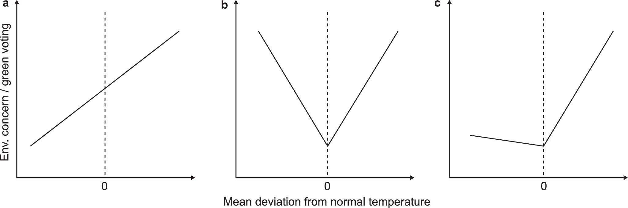 Extended Data Fig. 1