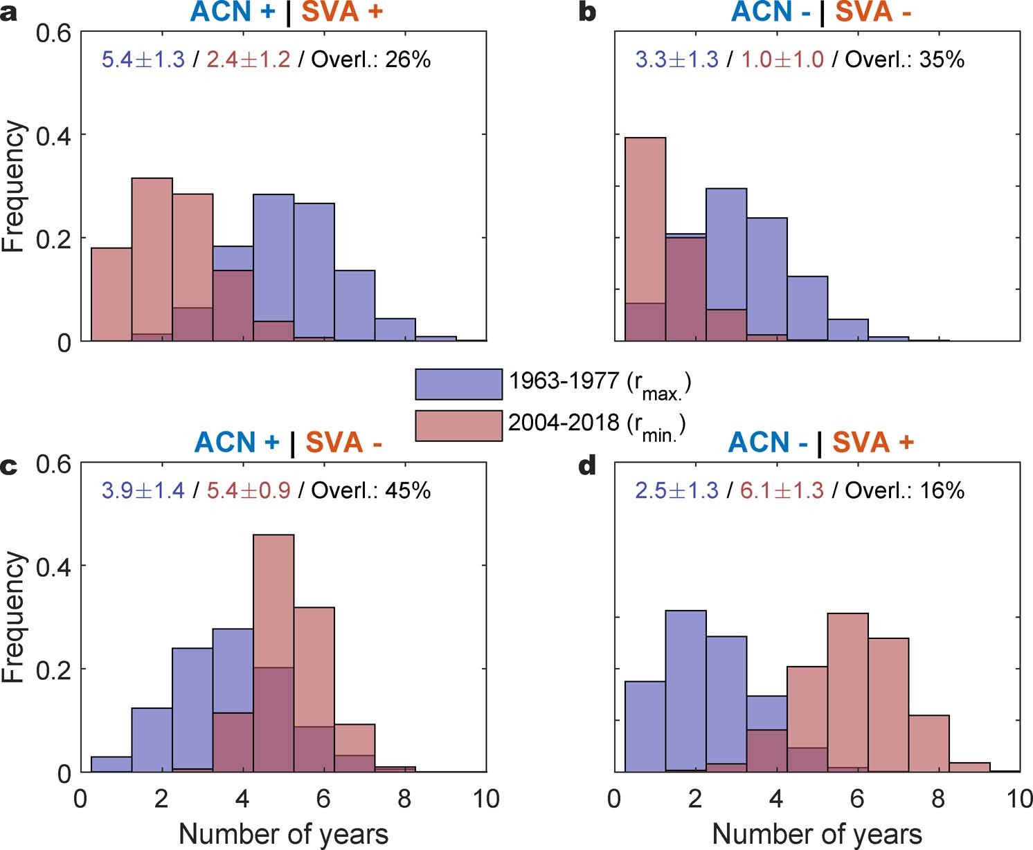 Extended Data Fig. 6