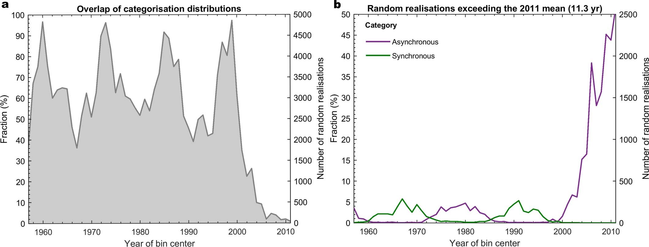 Extended Data Fig. 7