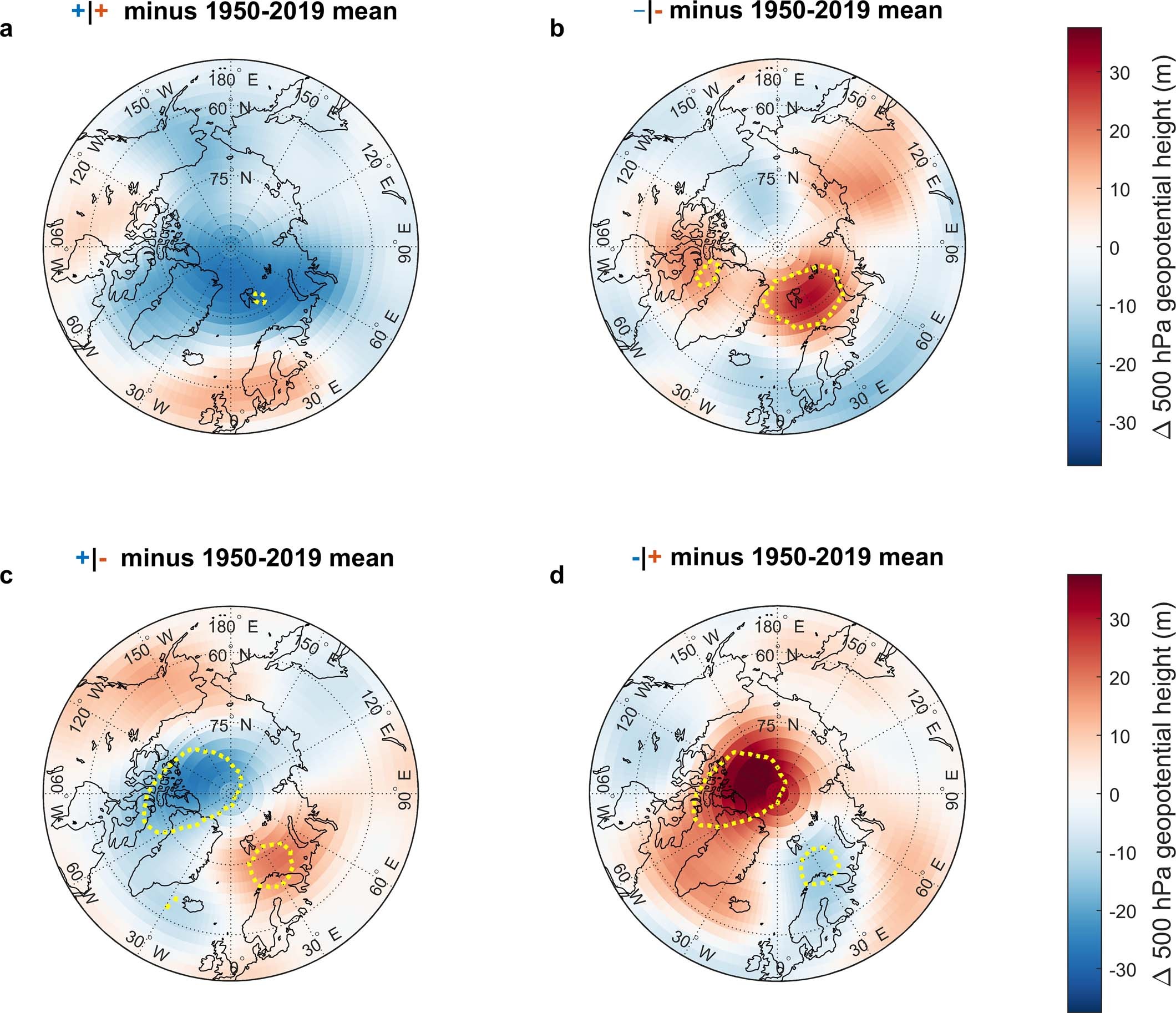 Extended Data Fig. 8