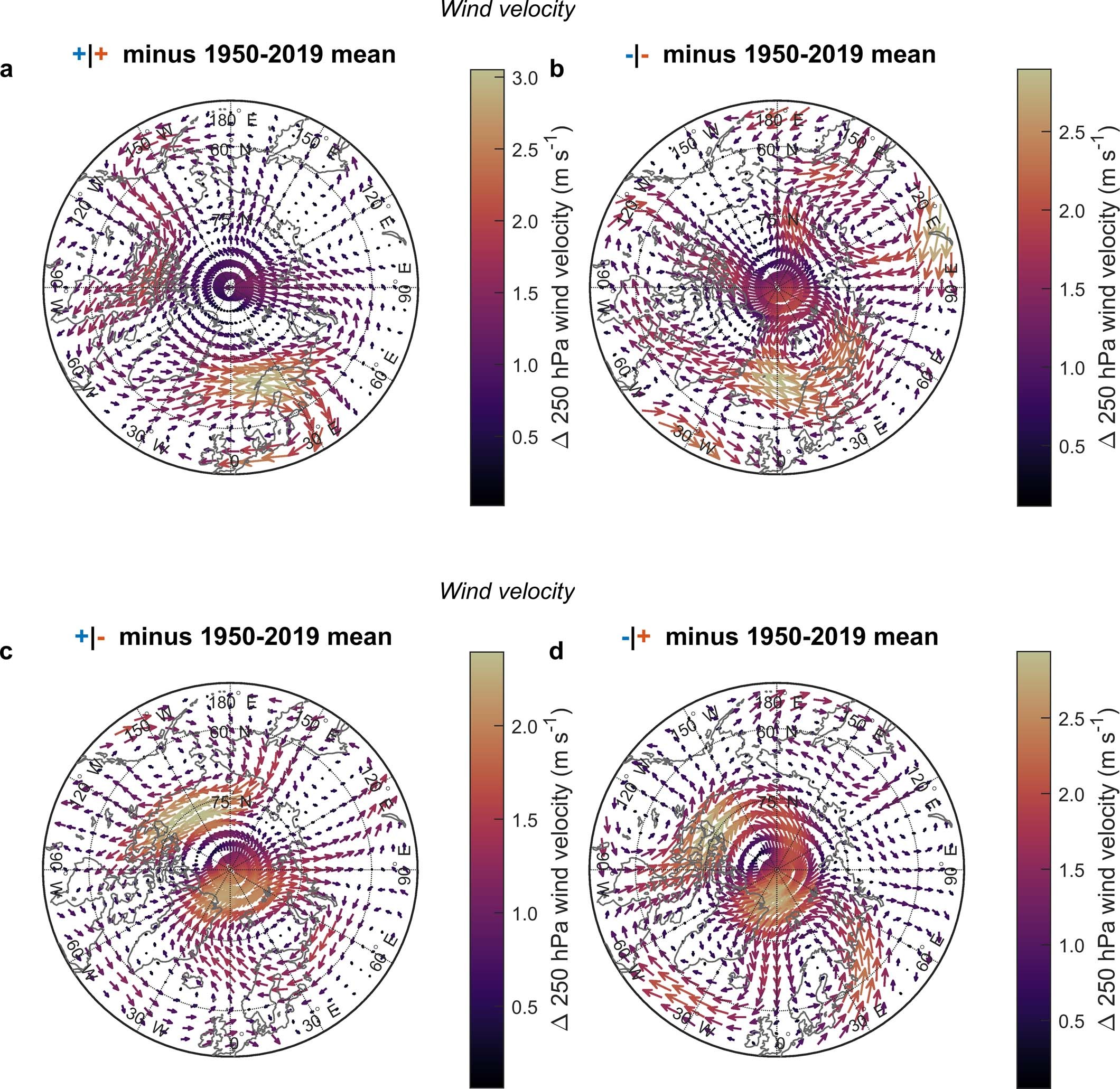 Extended Data Fig. 9