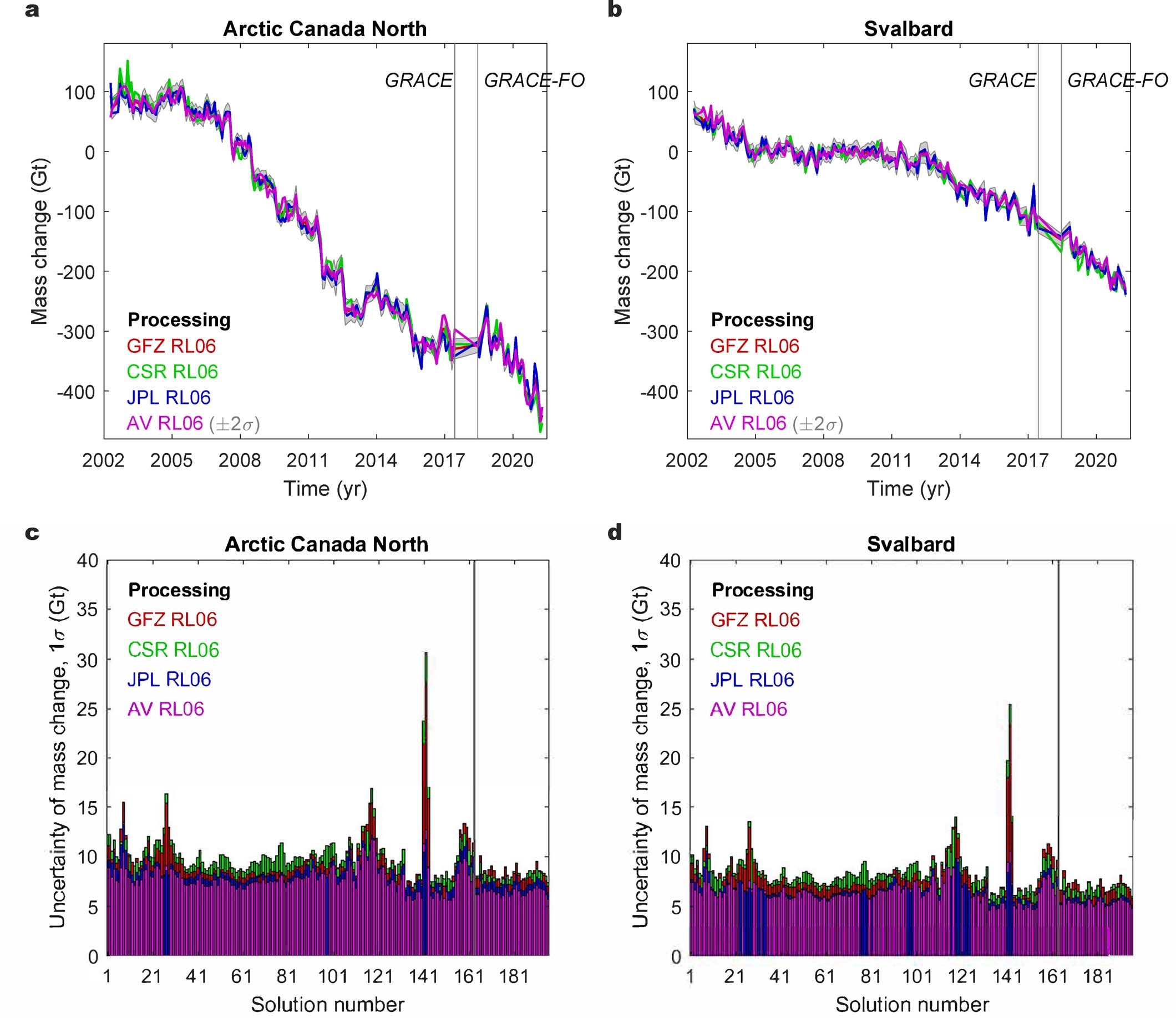 Extended Data Fig. 1